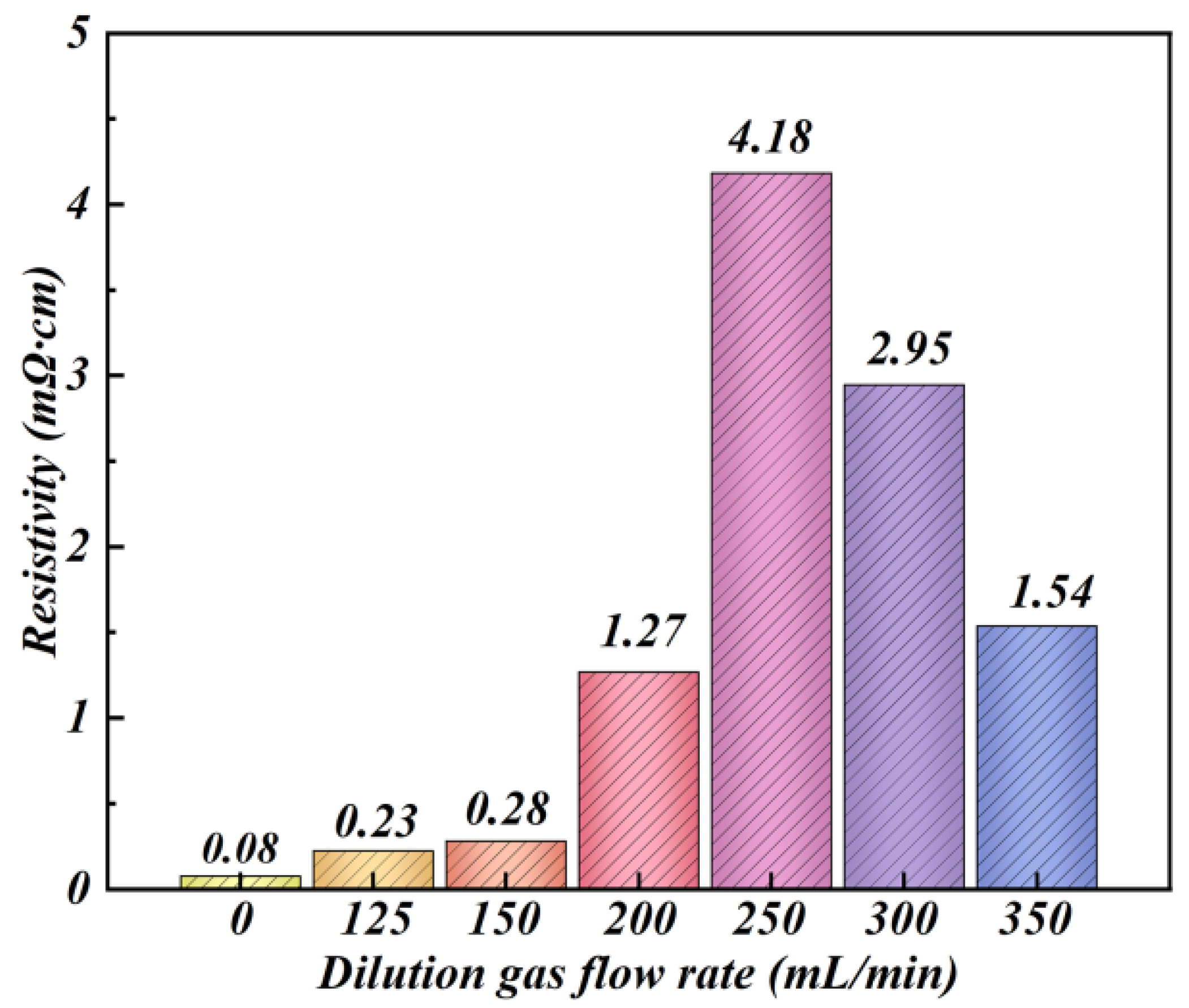 Crystals 11 00963 g007