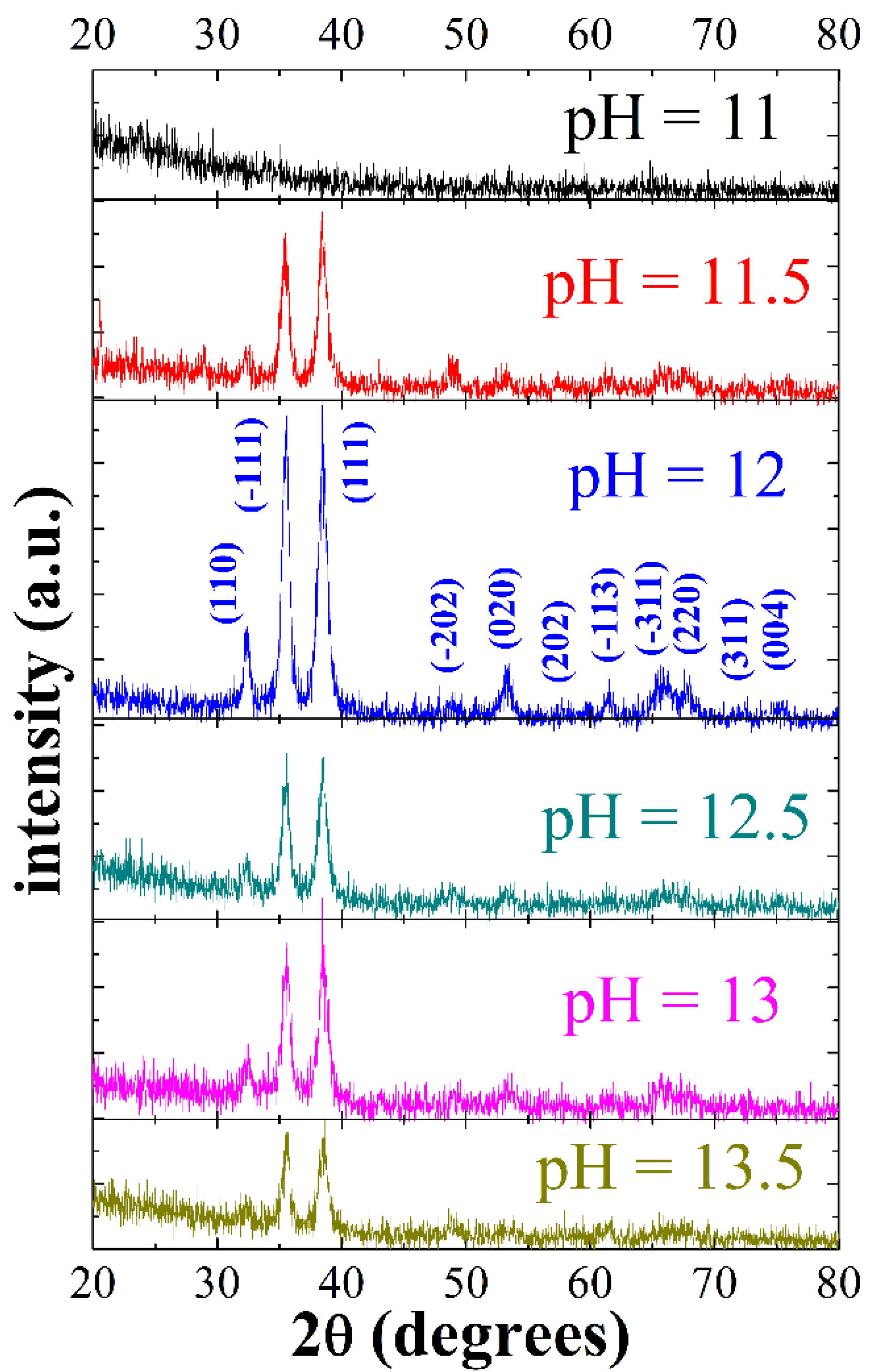 Crystals 11 00968 g003