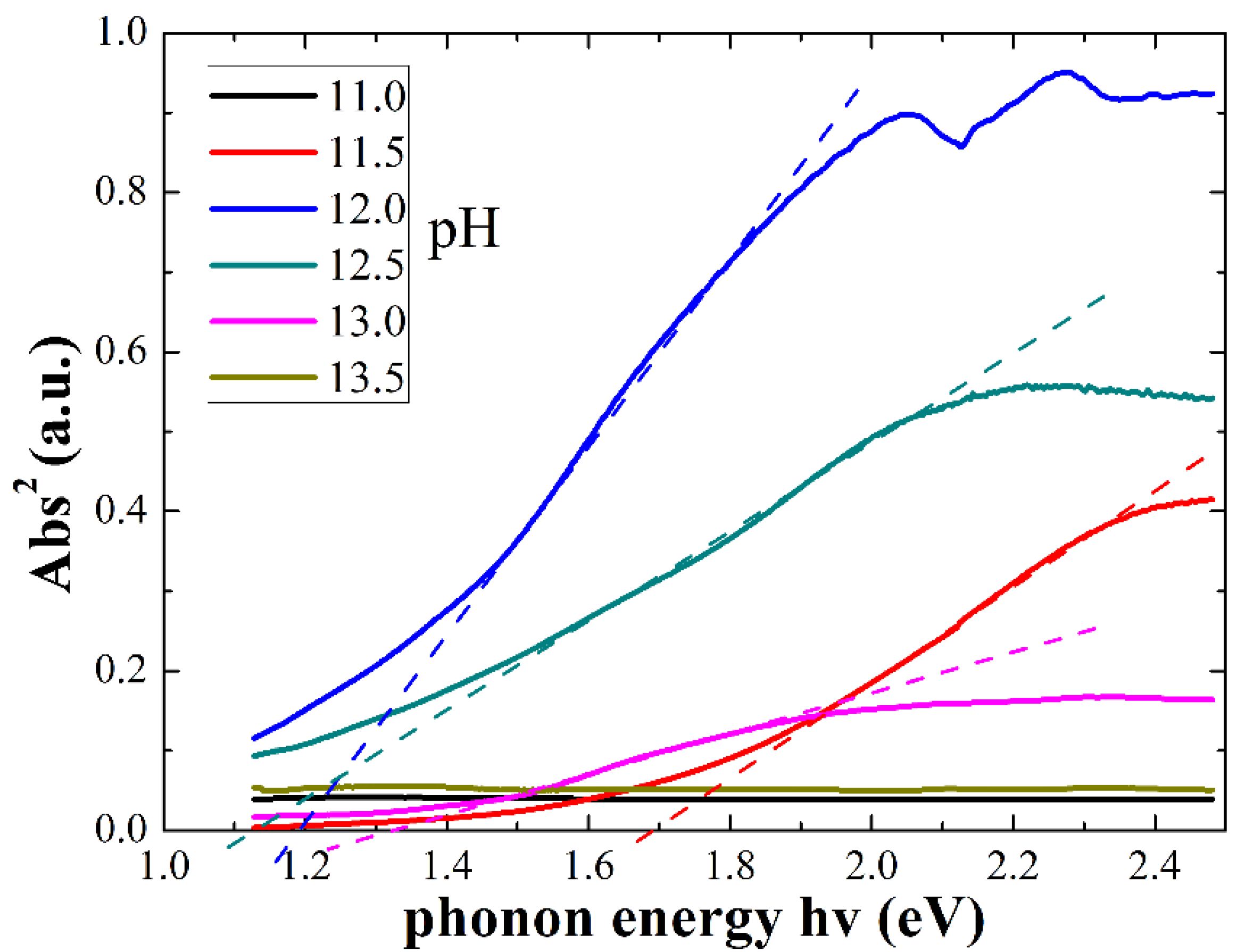 Crystals 11 00968 g007