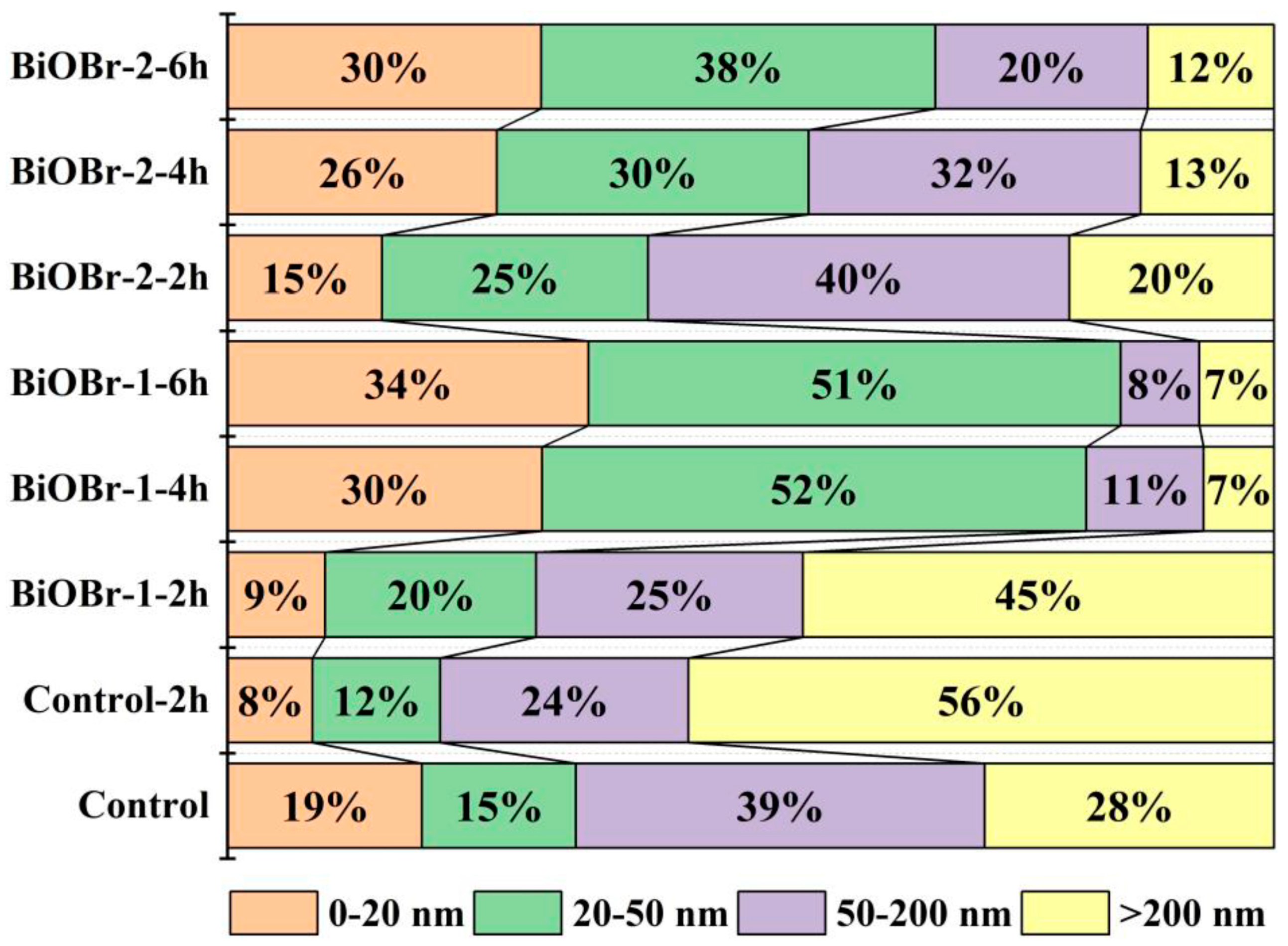 Crystals 11 00969 g010