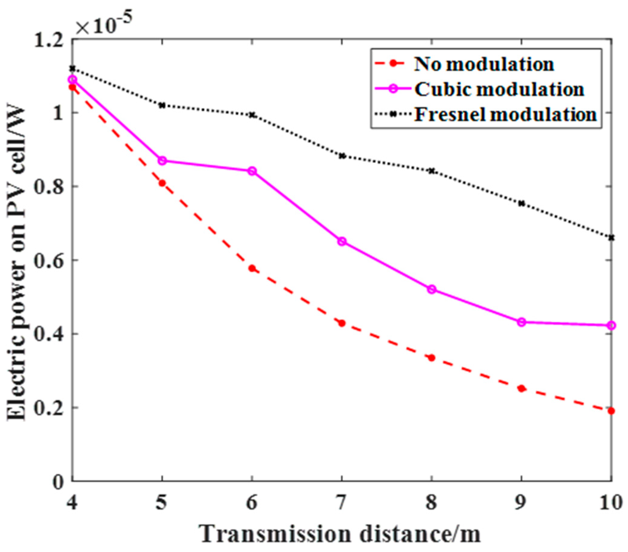 Crystals 11 00970 g007