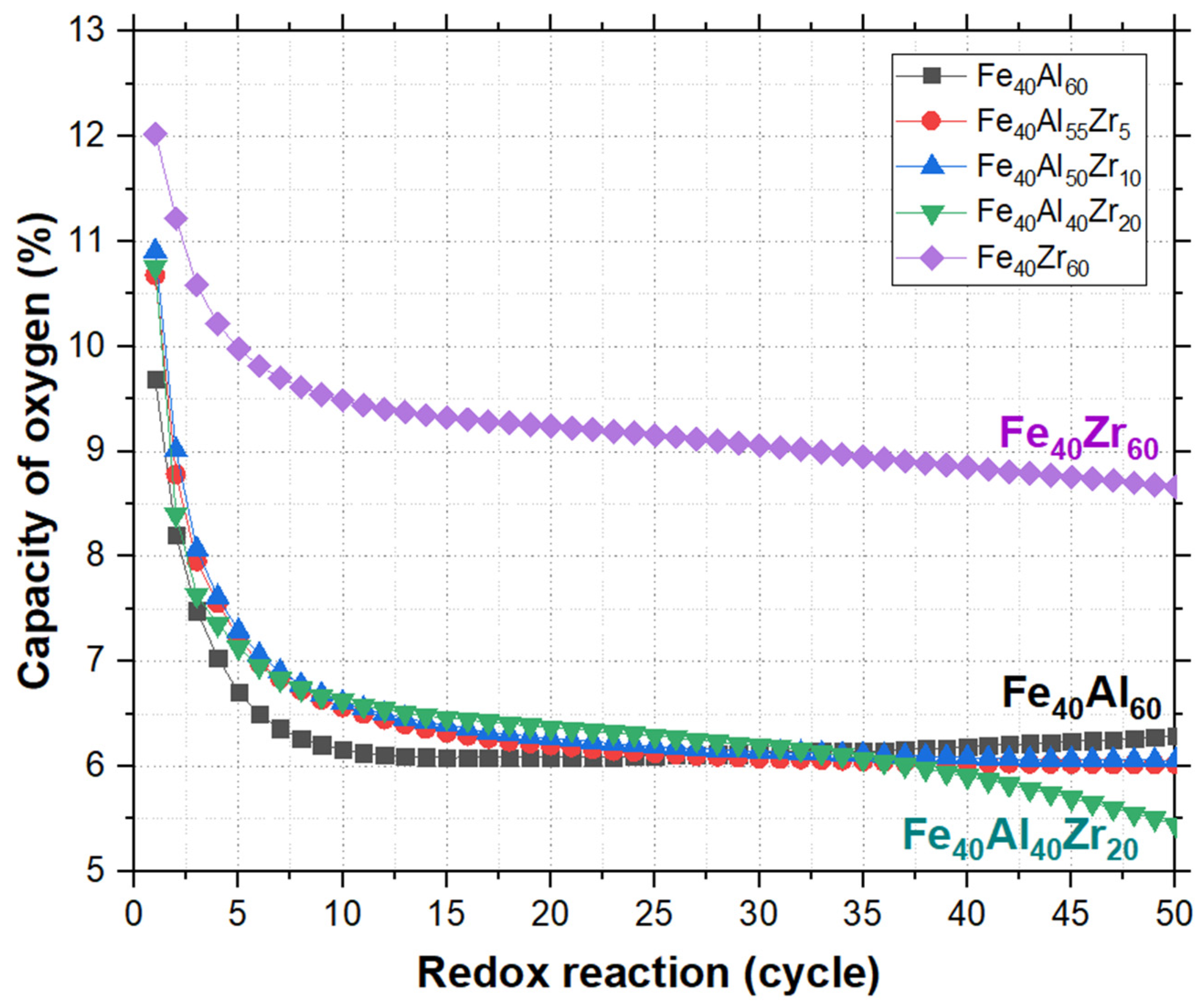 Crystals 11 00971 g006