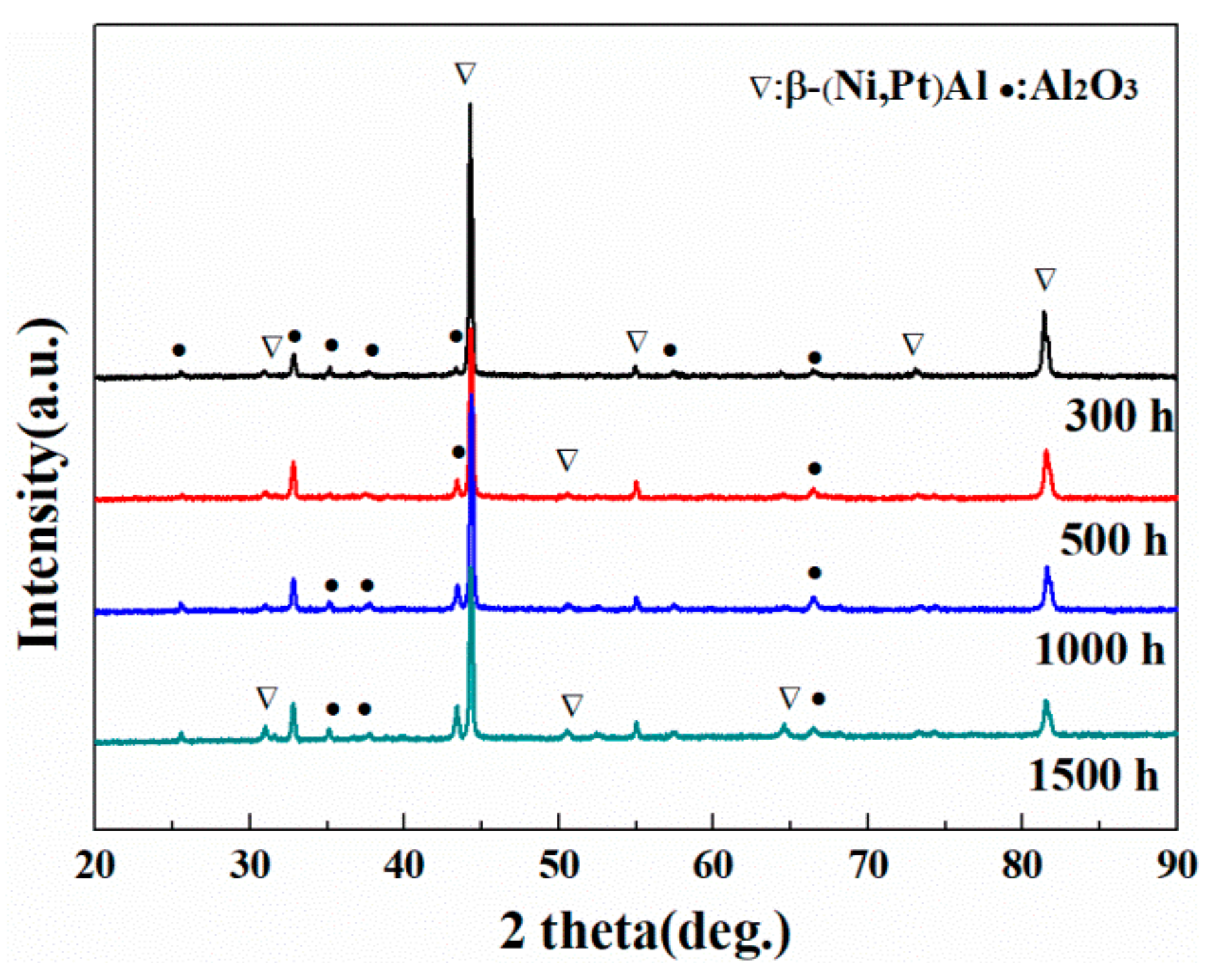 Crystals 11 00972 g003