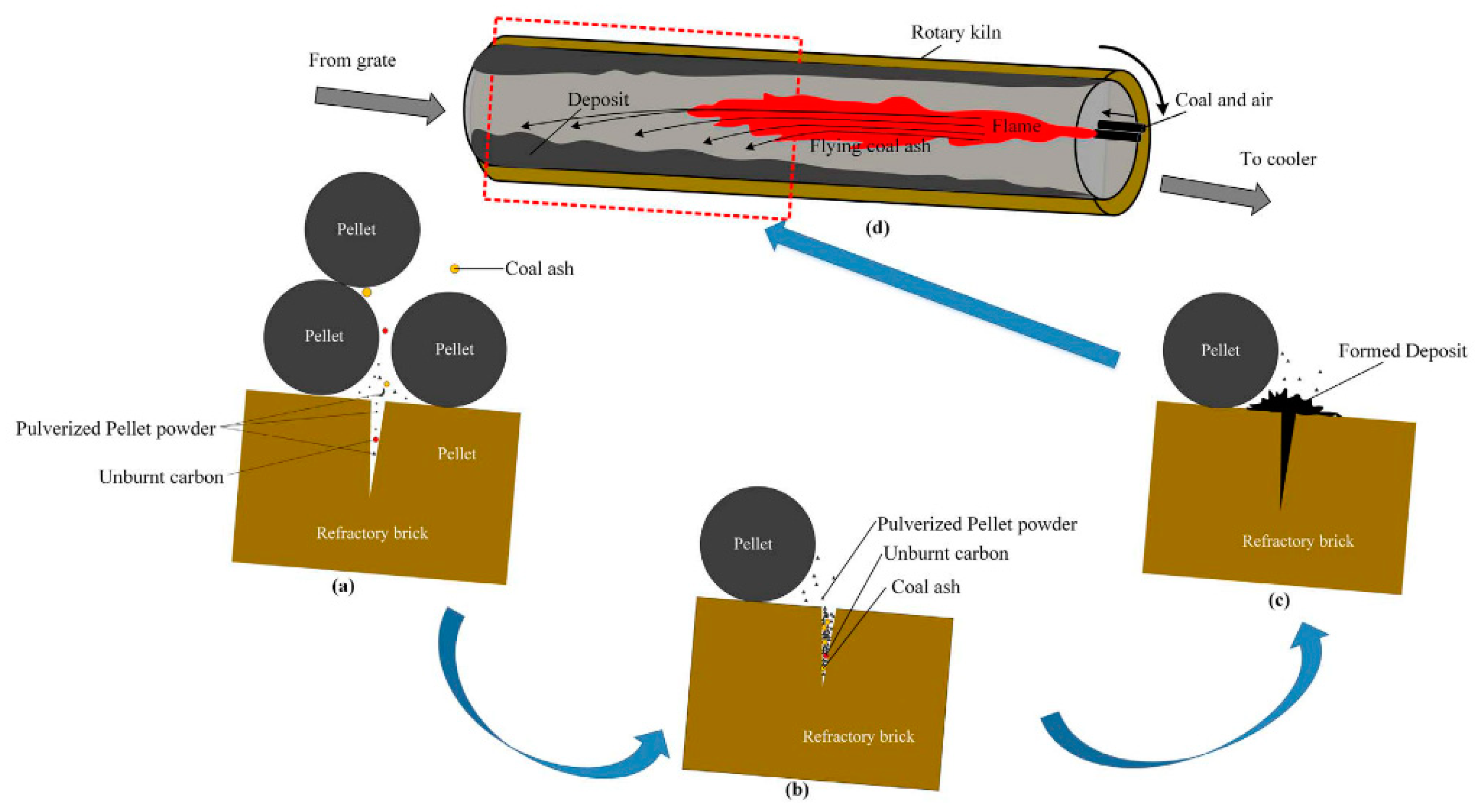Crystals 11 00974 g007 550