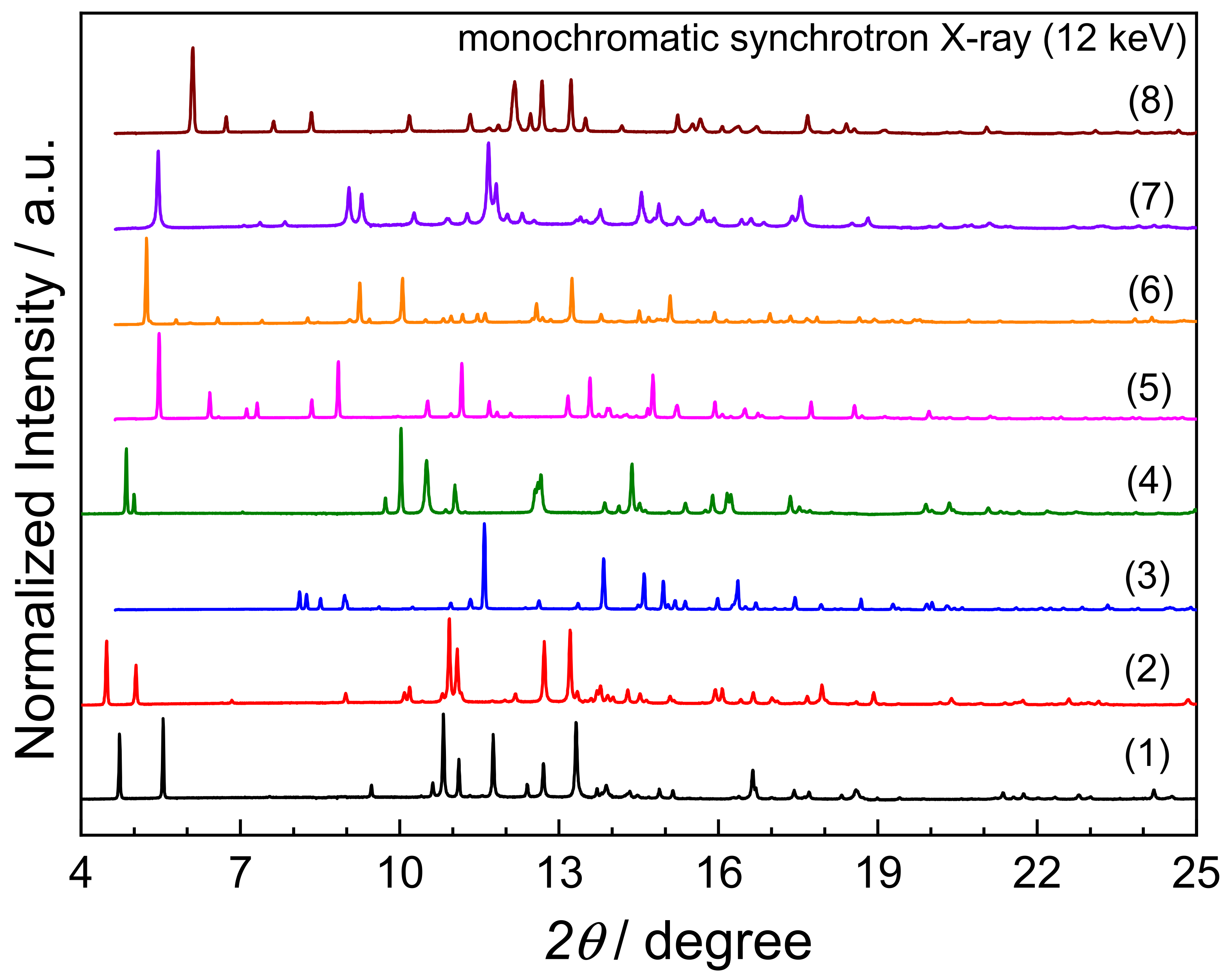 Crystals 11 00979 g005