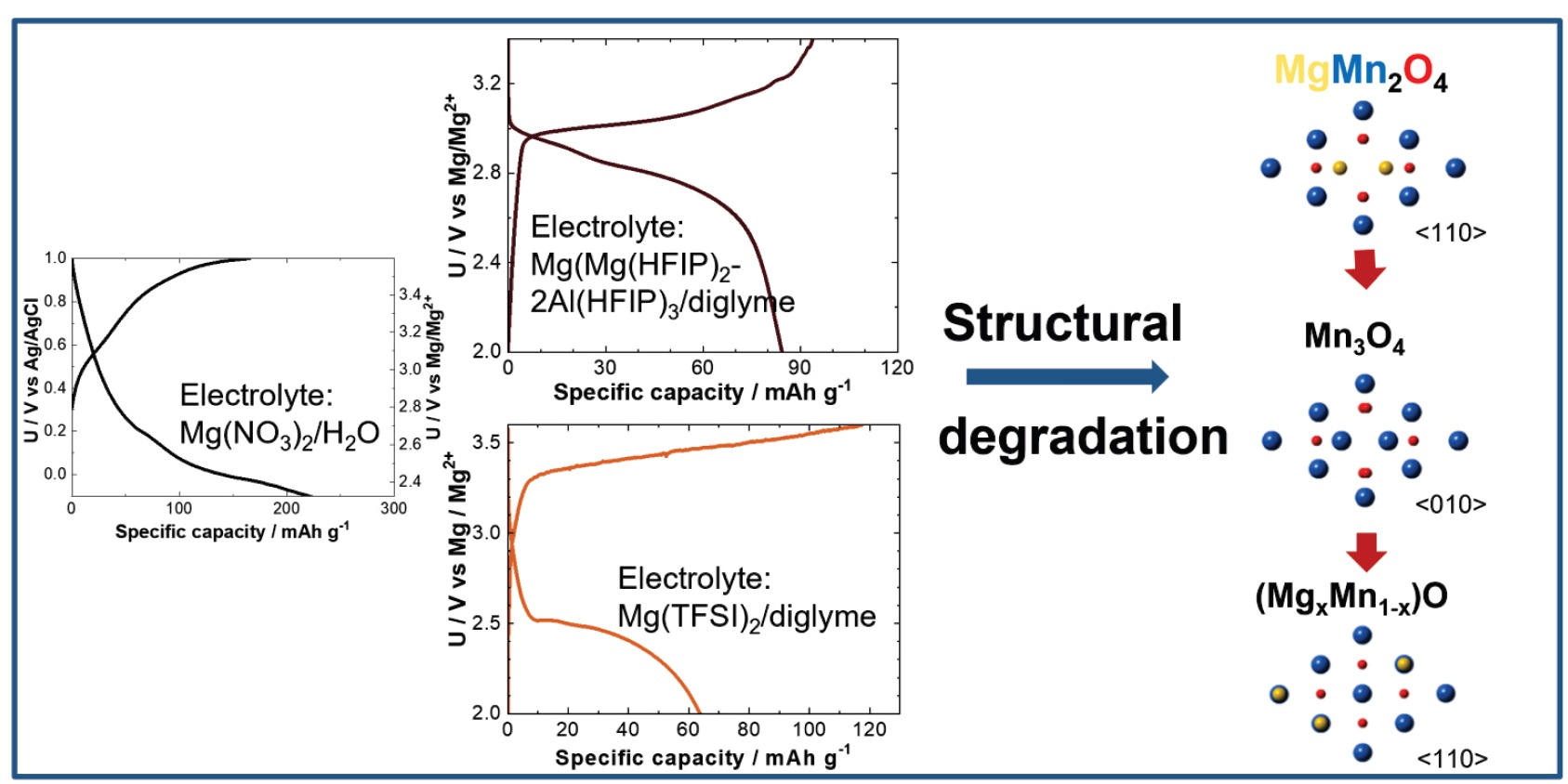singlecrystal magnesium singlecrystal magnesium