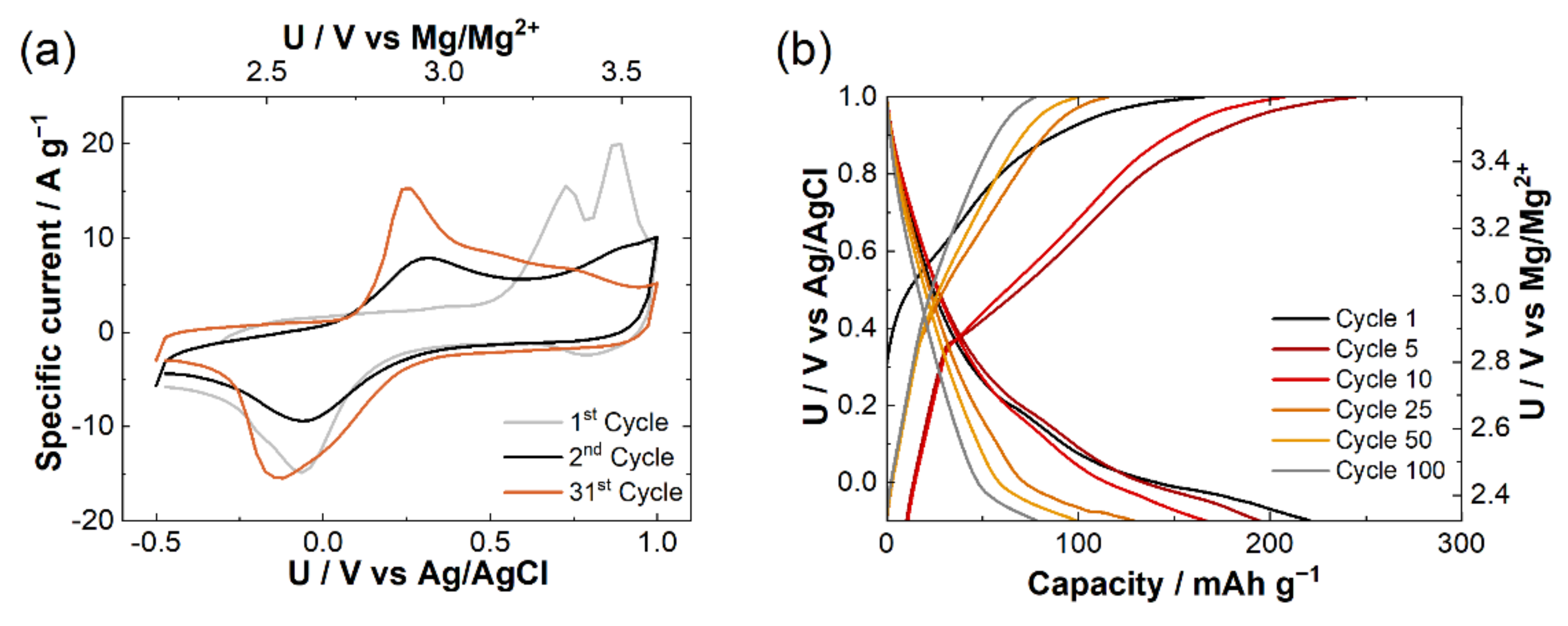 Crystals 11 00984 g001 550