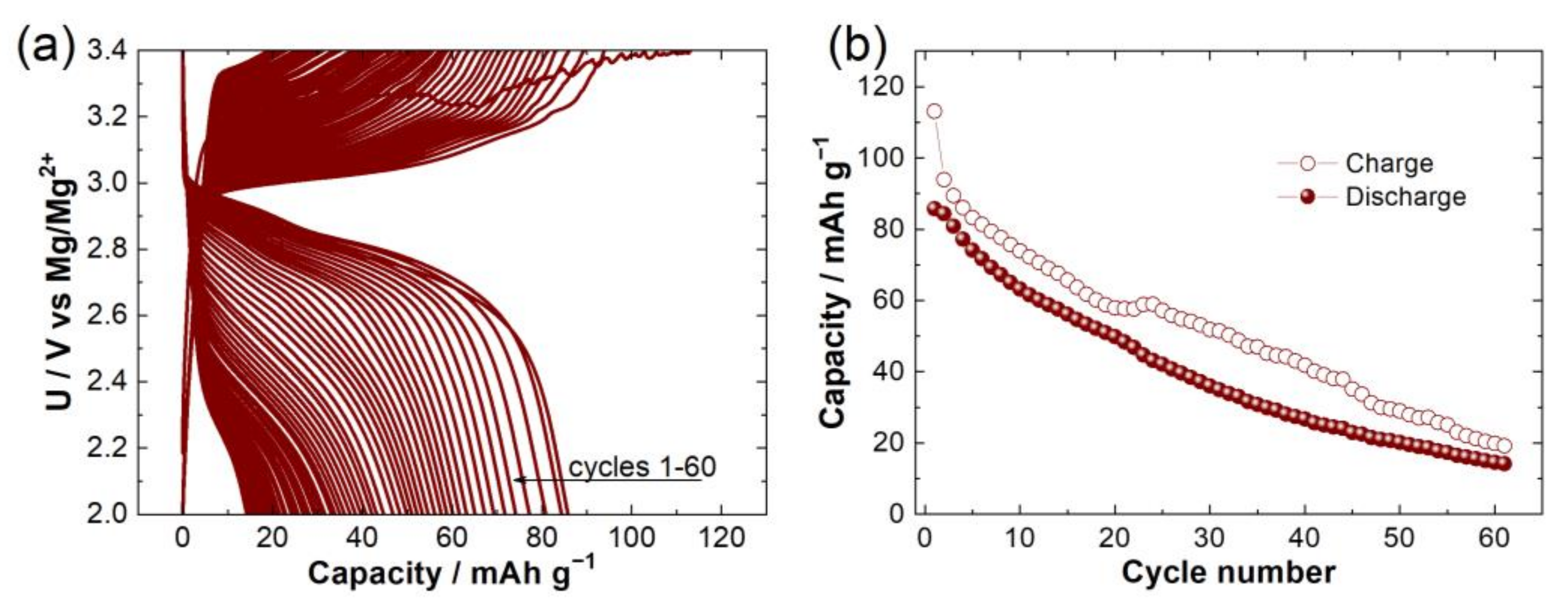Crystals 11 00984 g003 550