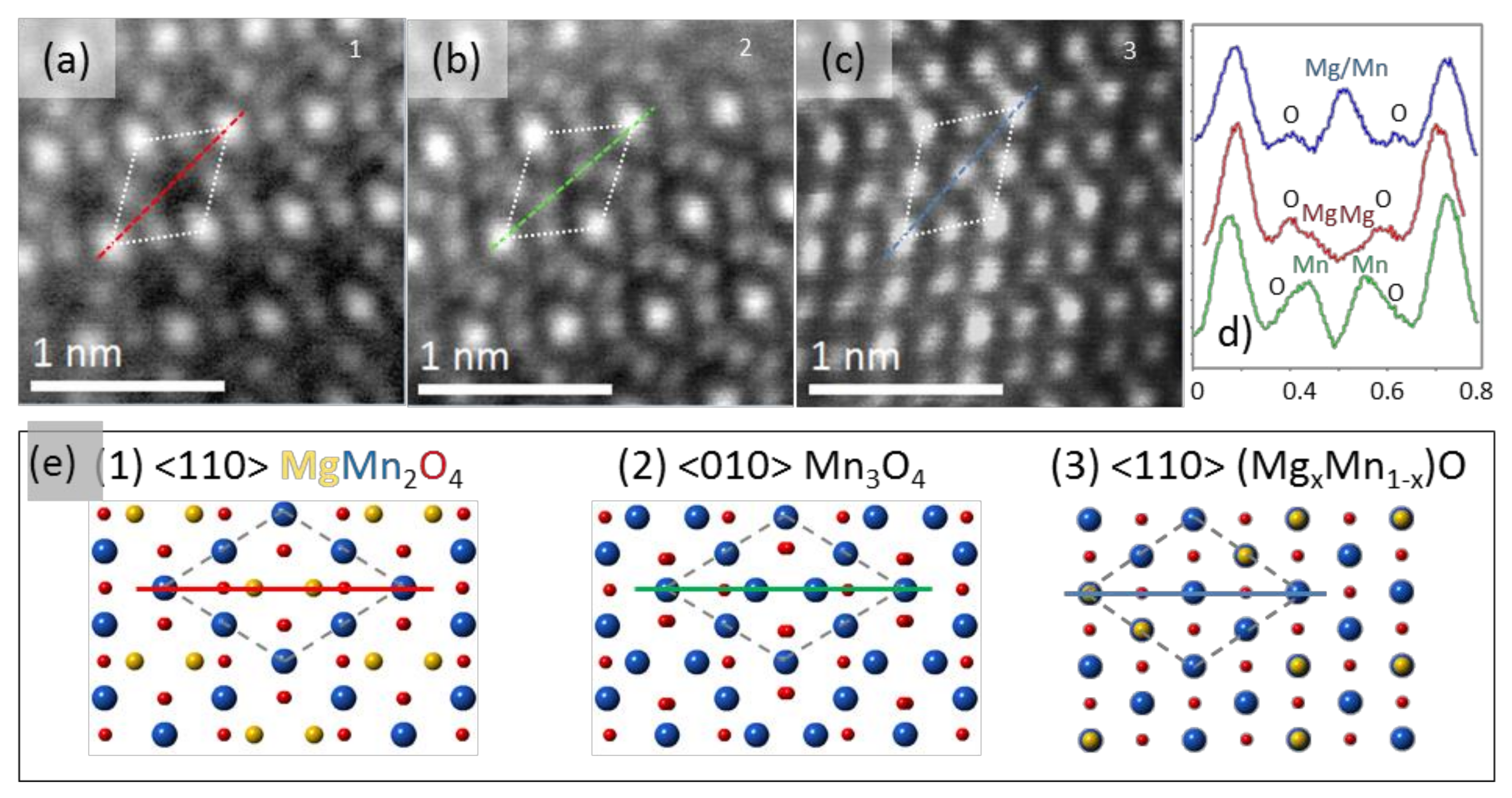 Crystals 11 00984 g006 550