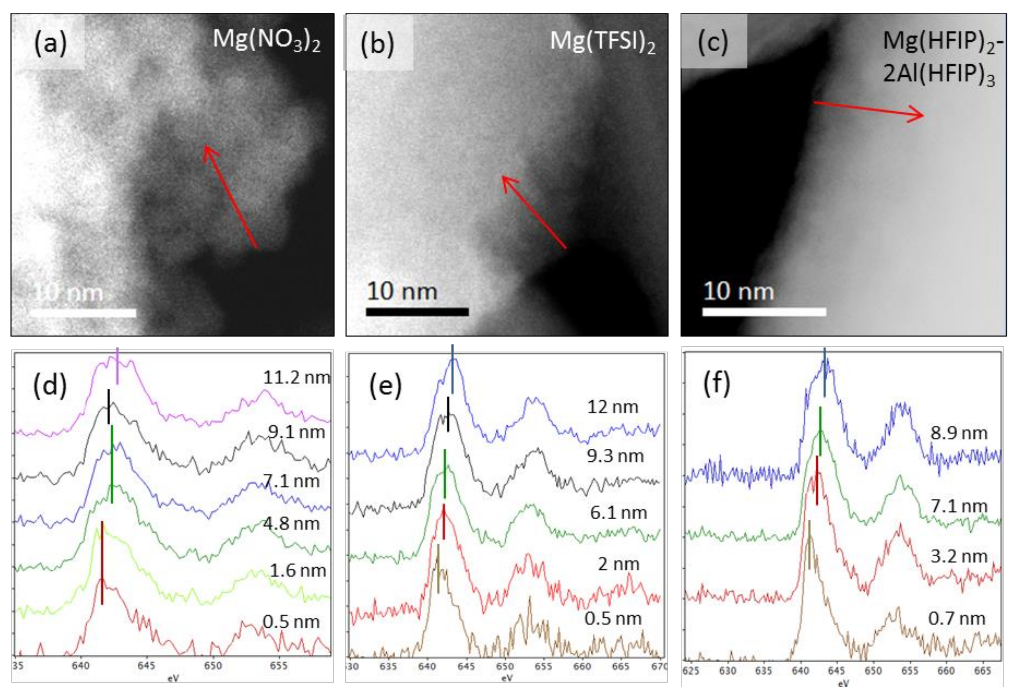Crystals 11 00984 g007 550