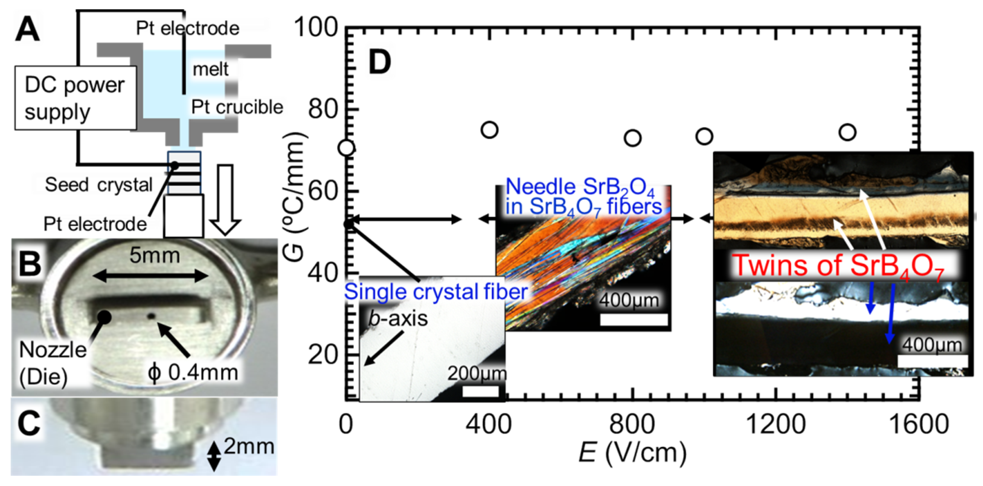 Crystals Free Full Text Growth Of Srb4o7 Crystal Fibers Along The C Axis By Micro Pulling Down Method