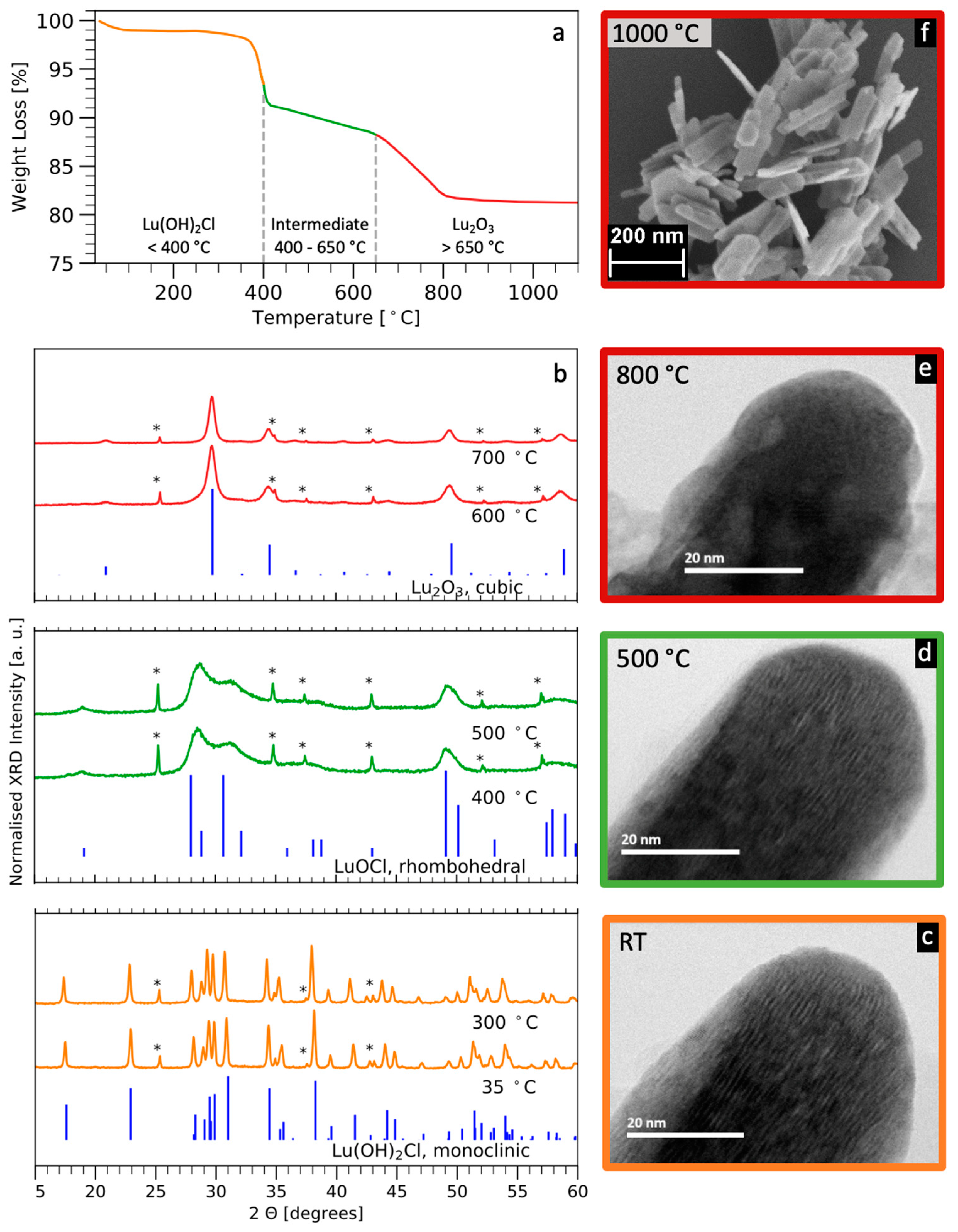Crystals 11 00992 g002 550