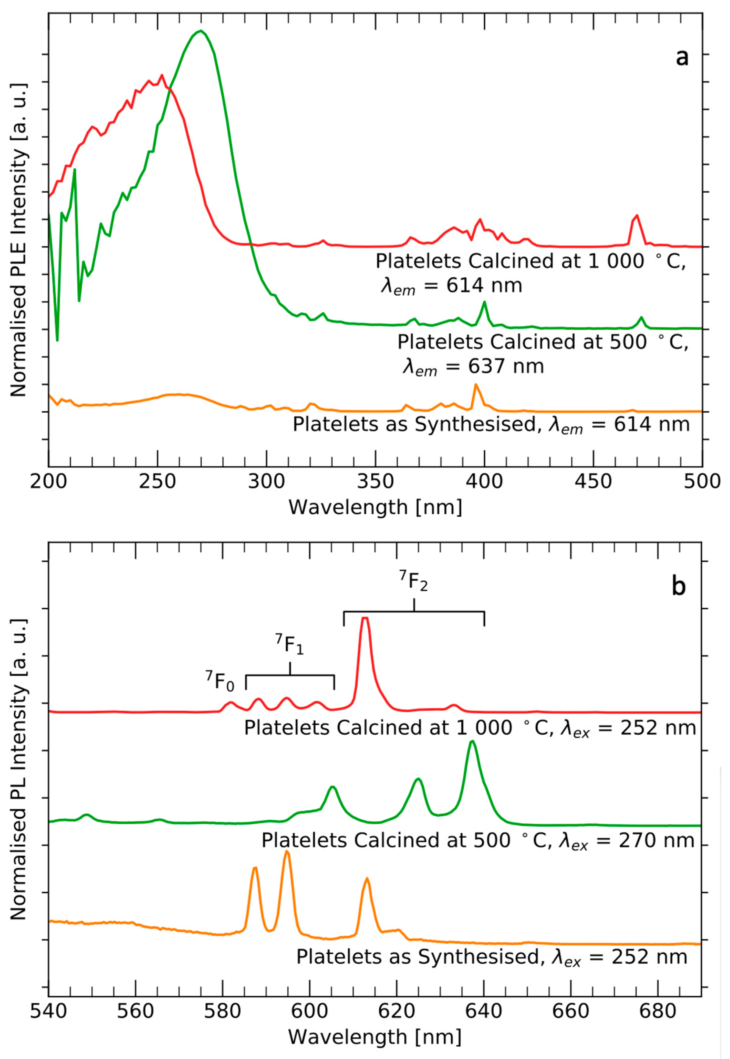 Crystals 11 00992 g003 550