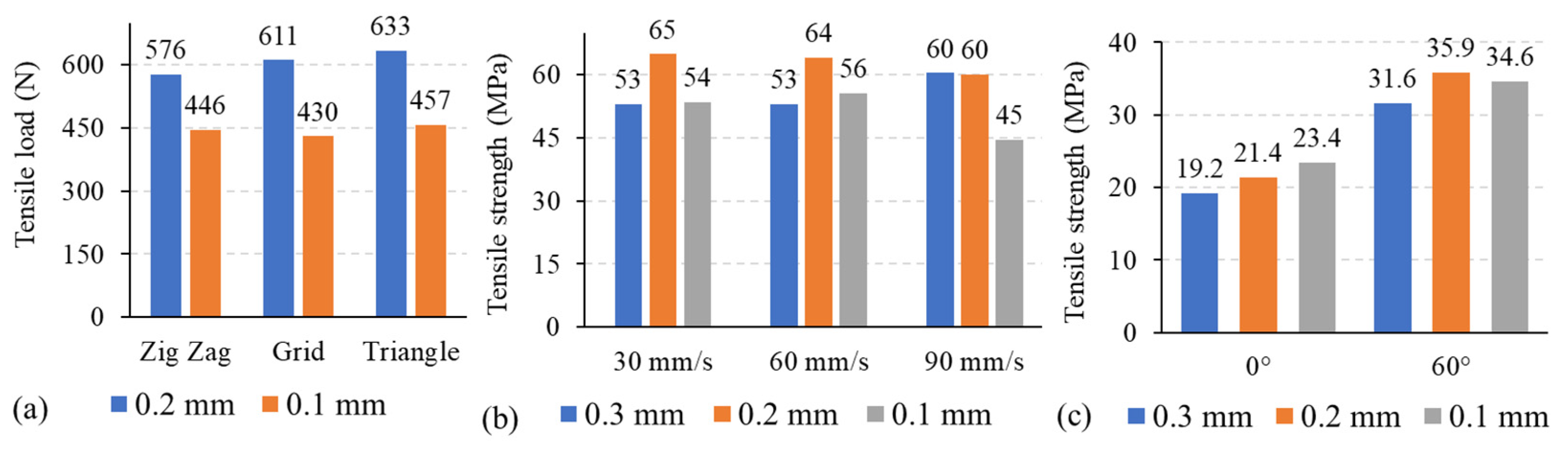 Crystals 11 00995 g003