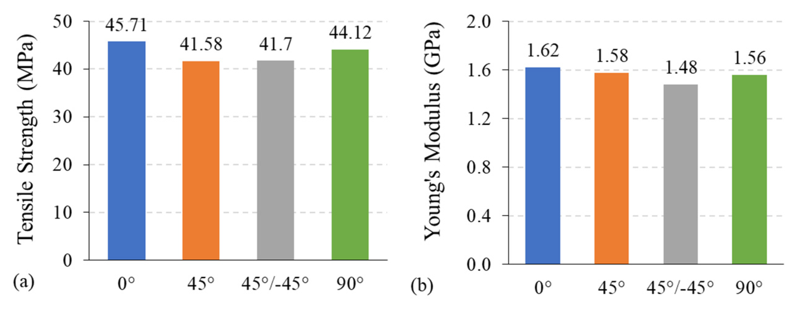 Crystals Free FullText Comparative Study of the Sensitivity of PLA