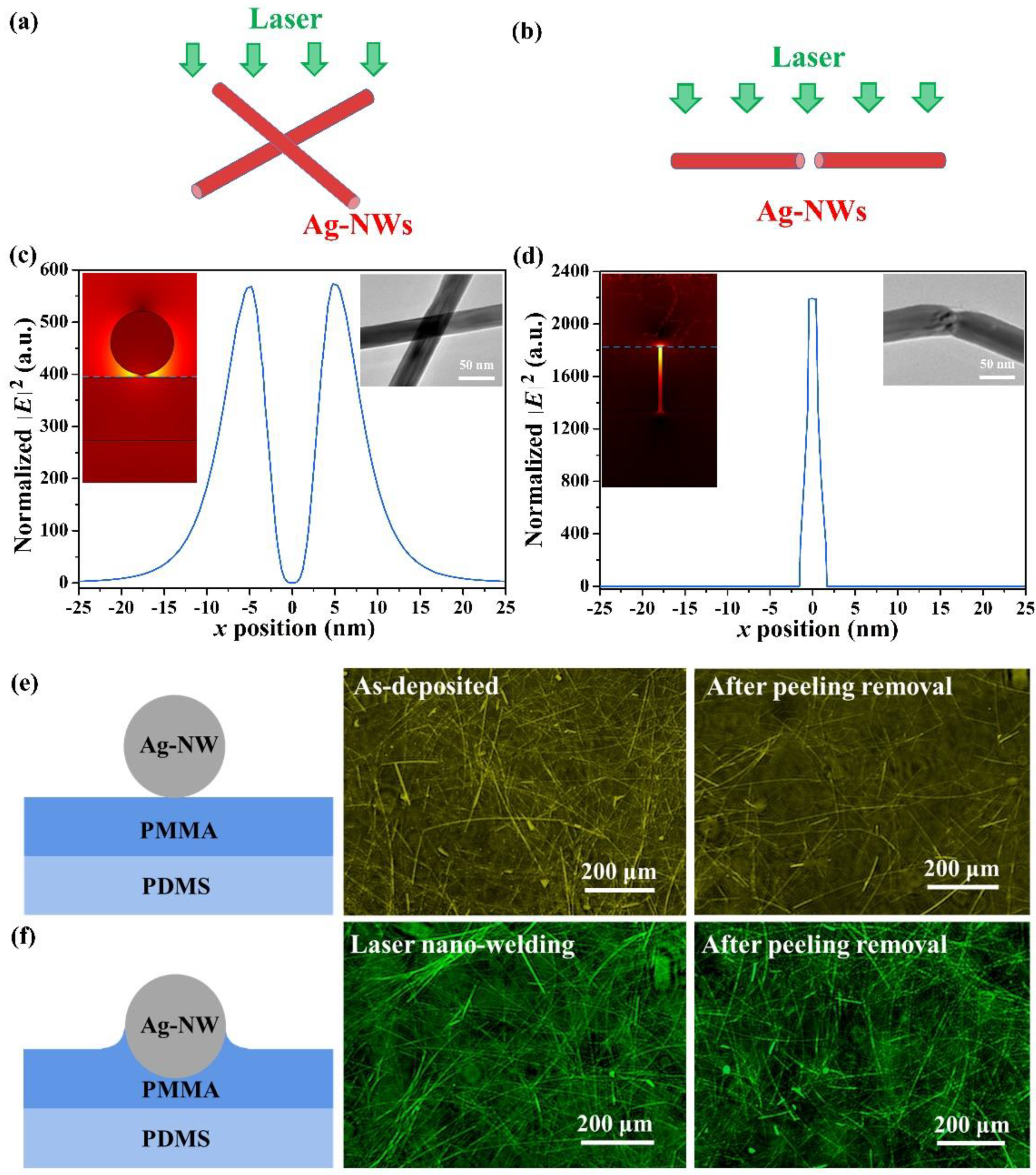 Crystals 11 00996 g003 550