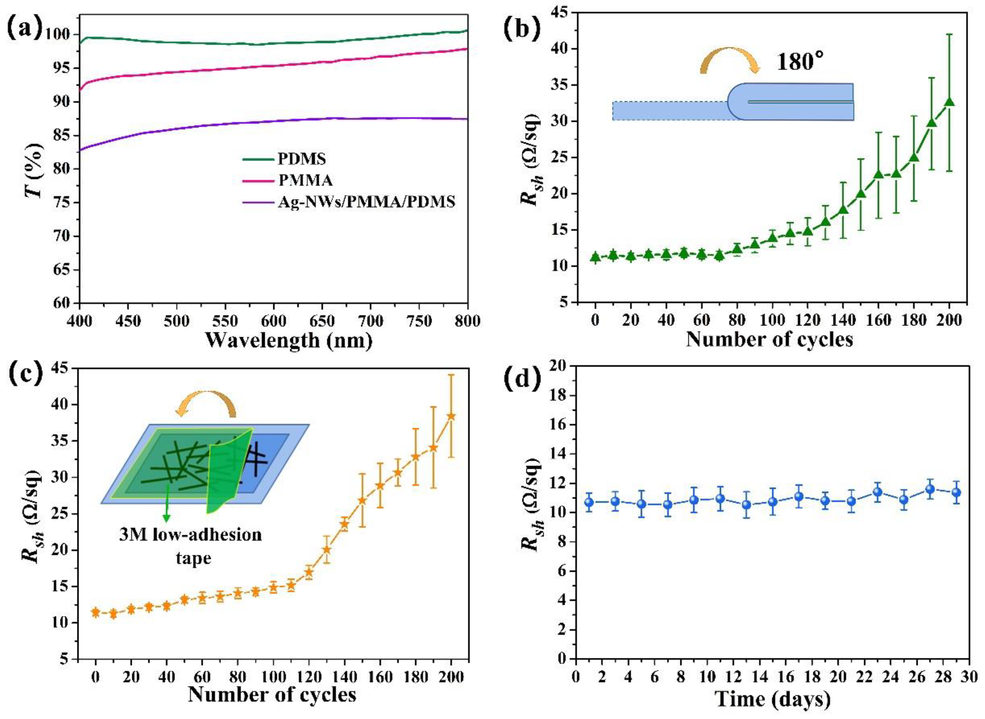 Crystals 11 00996 g005 550