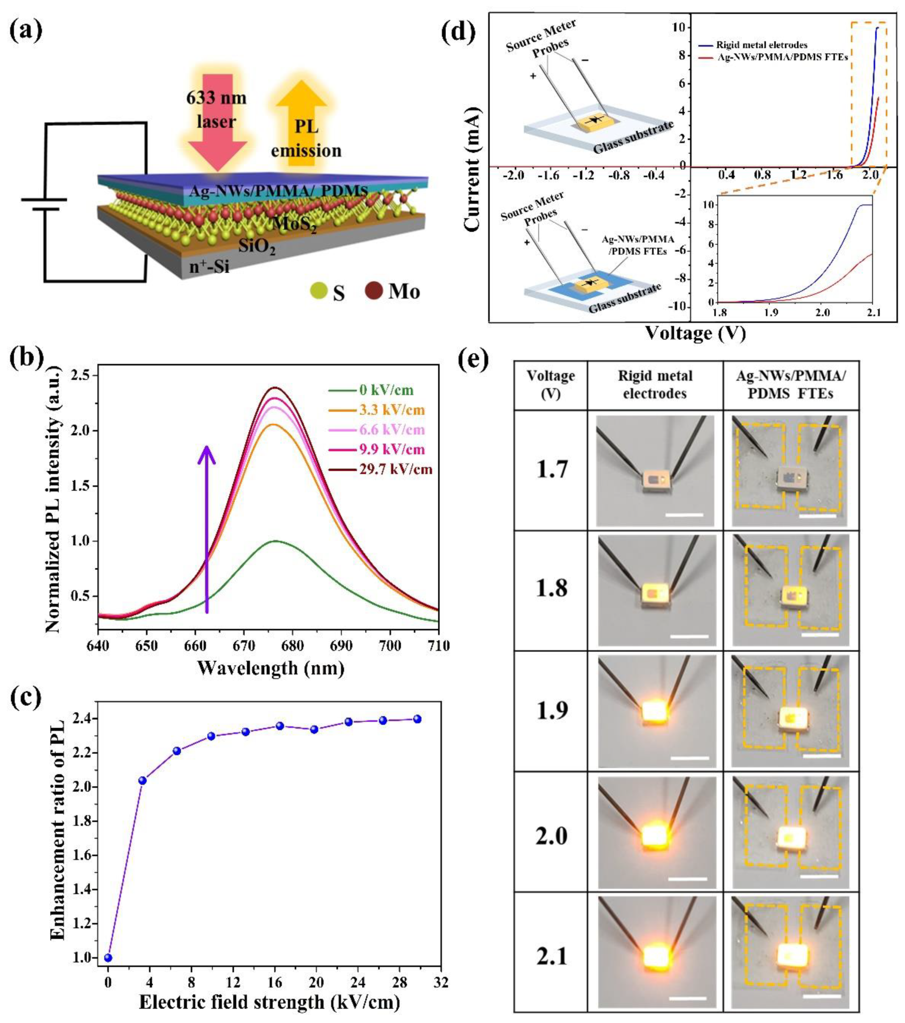 Crystals 11 00996 g006 550