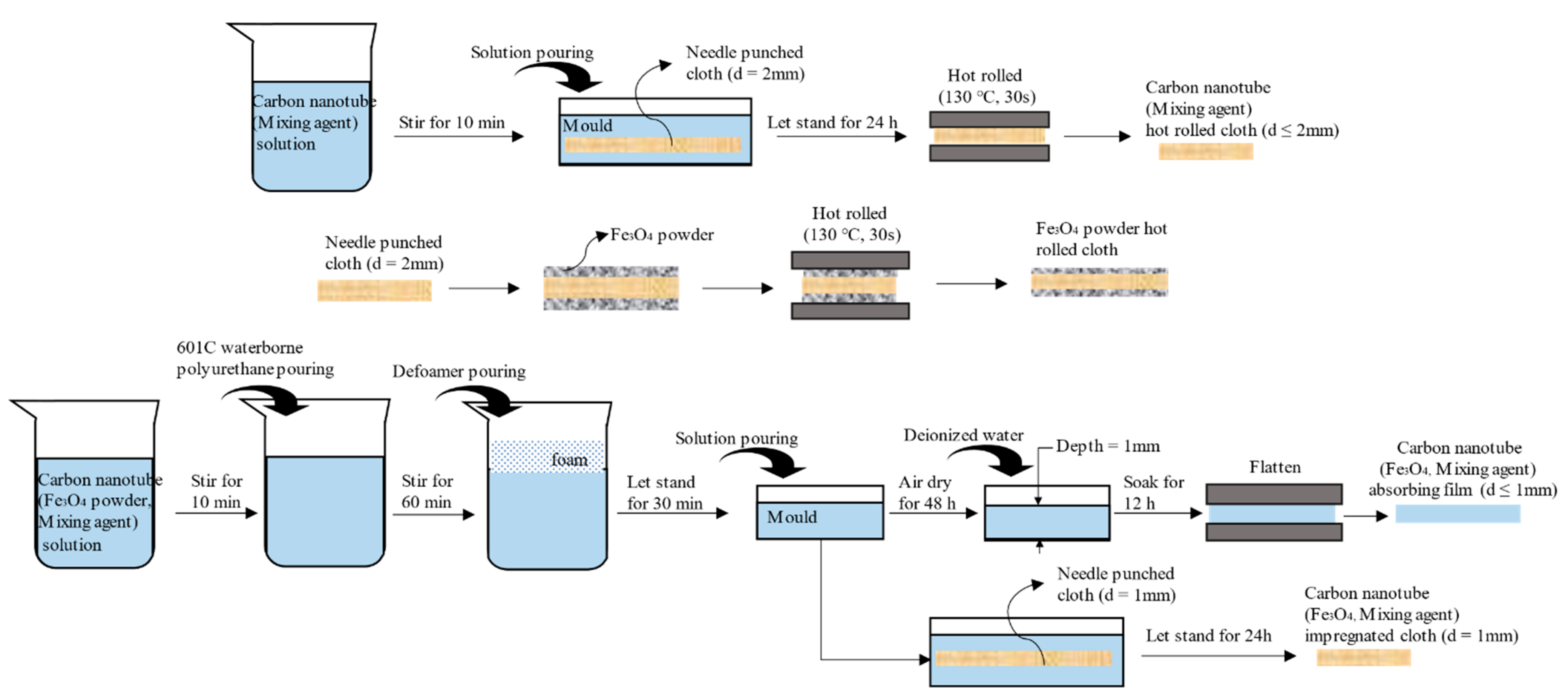 Crystals 11 01000 g002 550