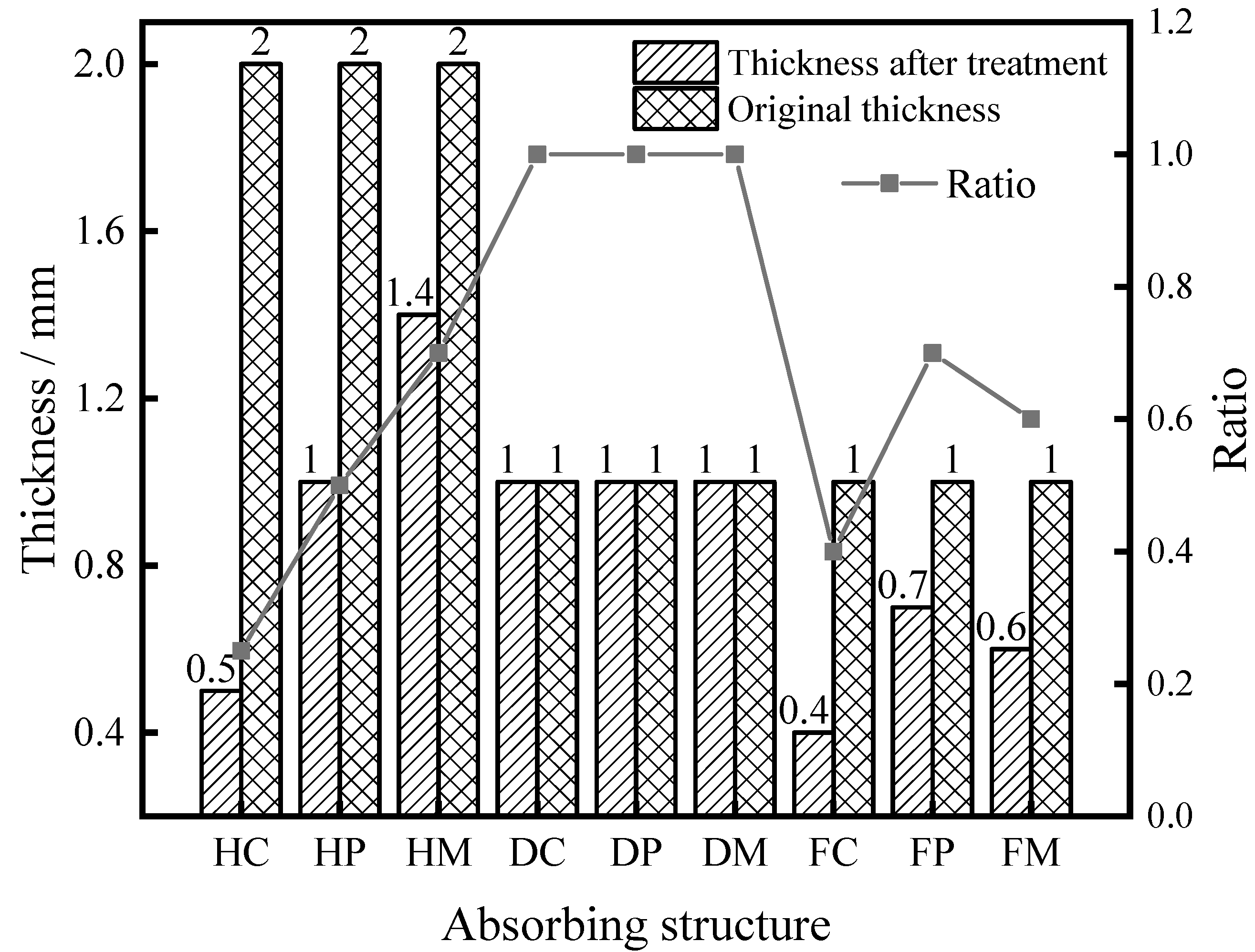 Crystals 11 01000 g004 550