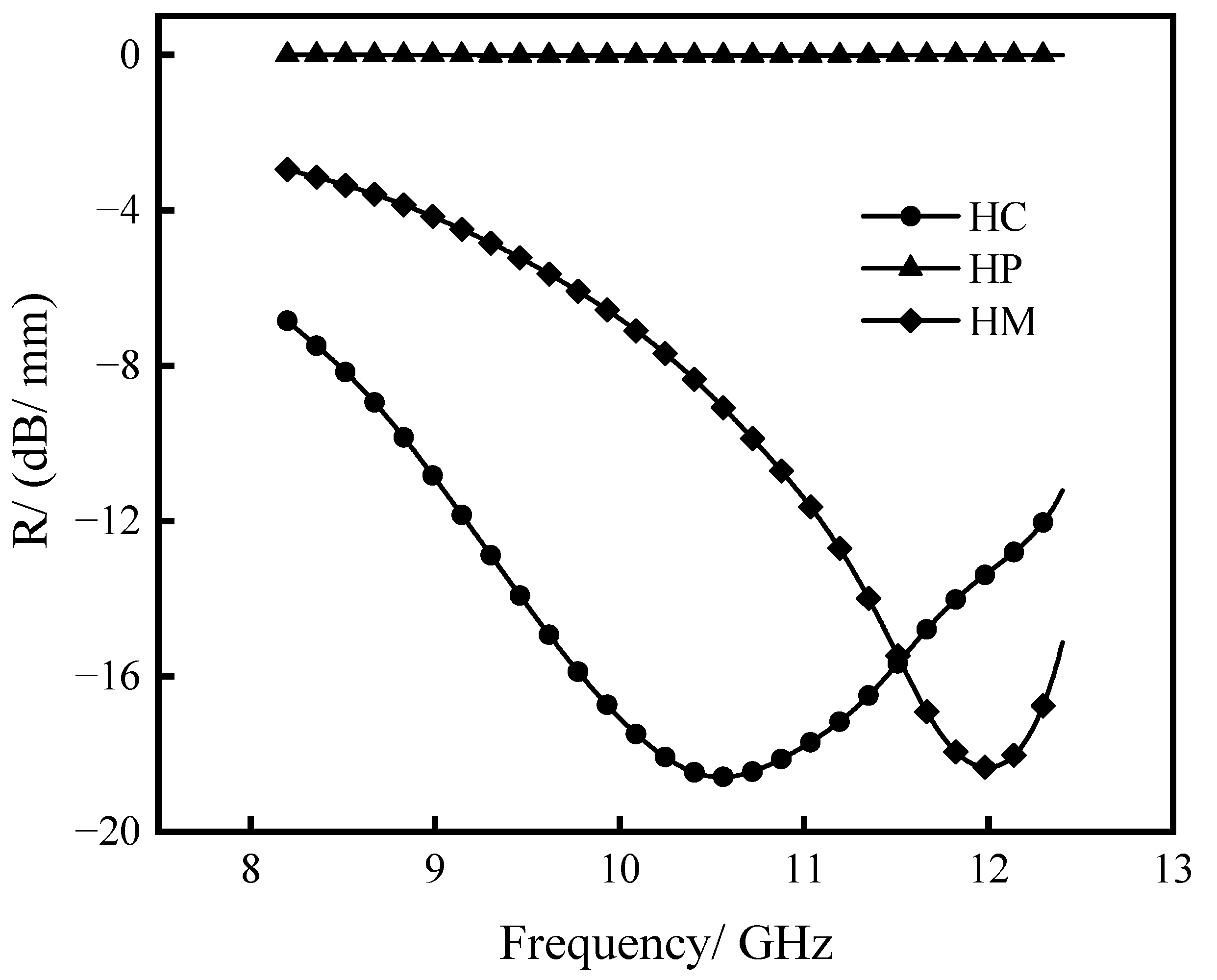 Crystals 11 01000 g005 550