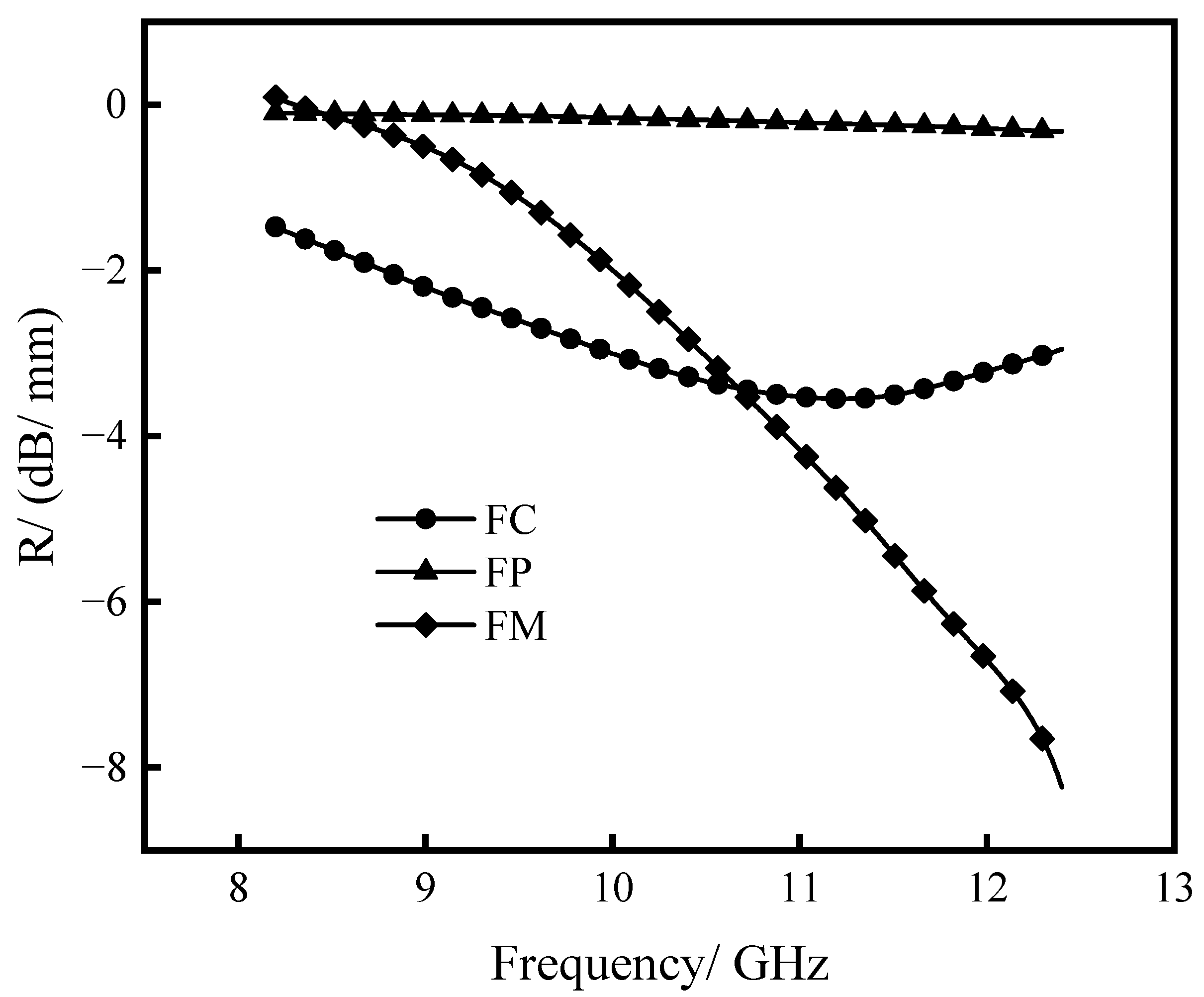Crystals 11 01000 g007 550