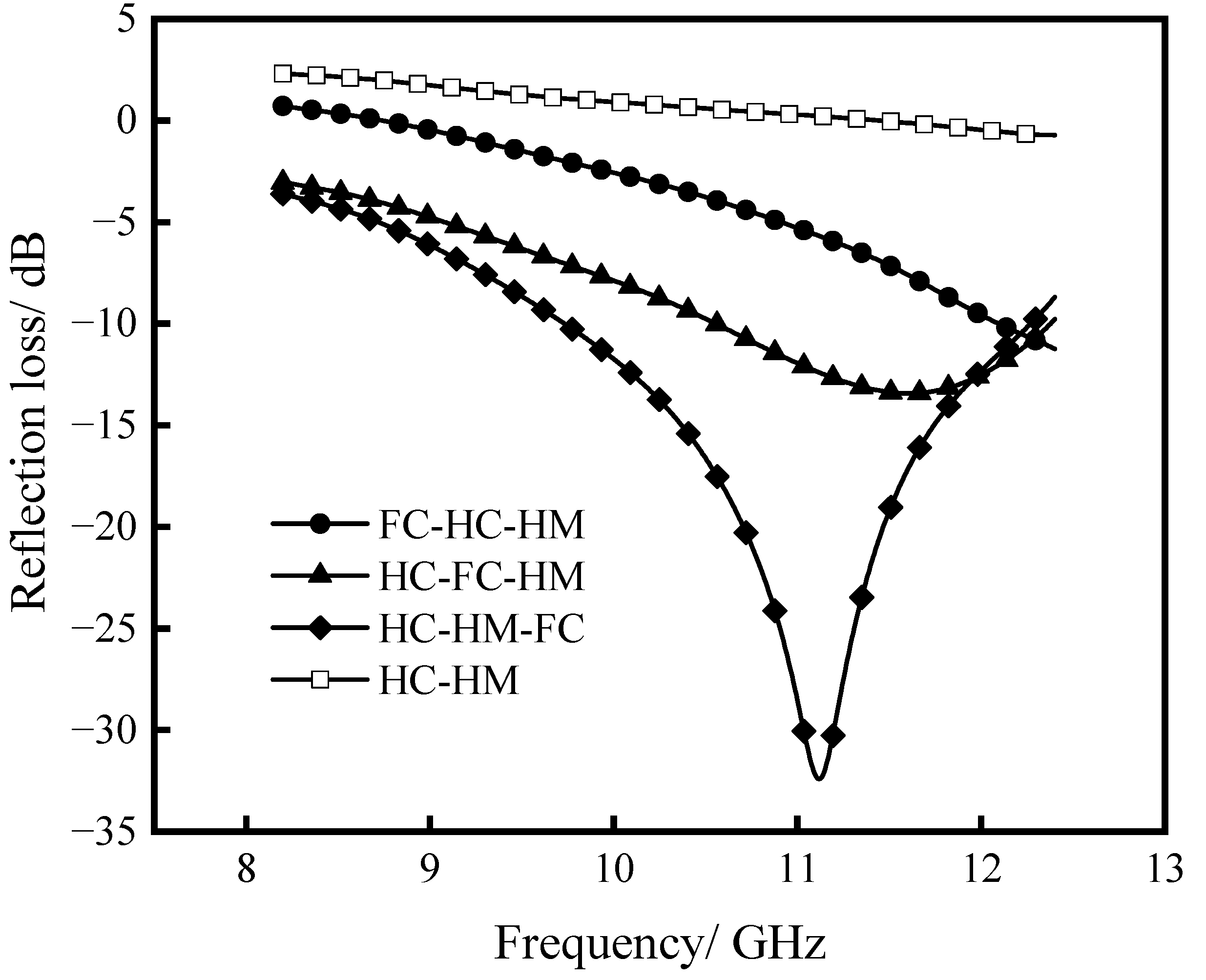 Crystals 11 01000 g008 550