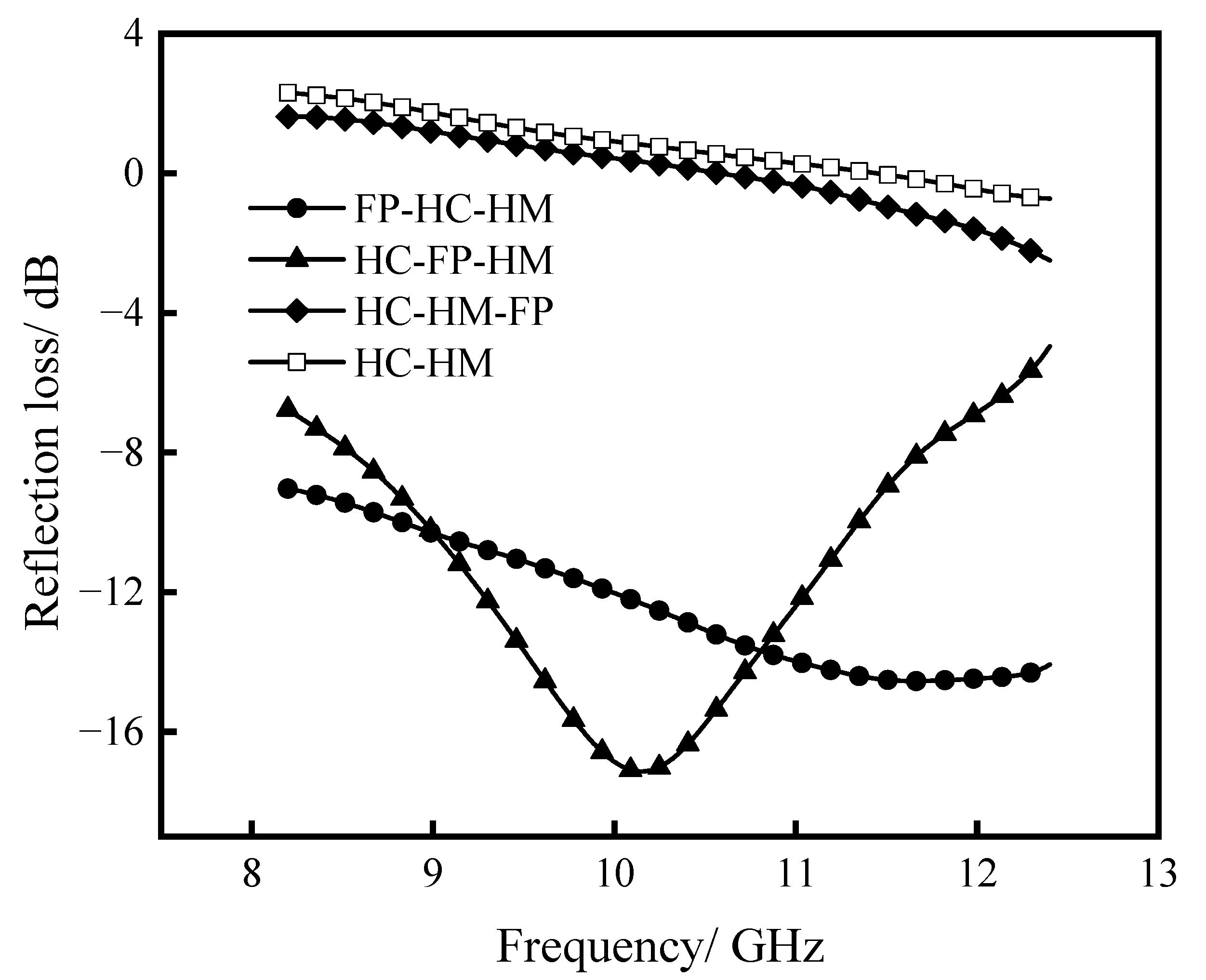 Crystals 11 01000 g009 550