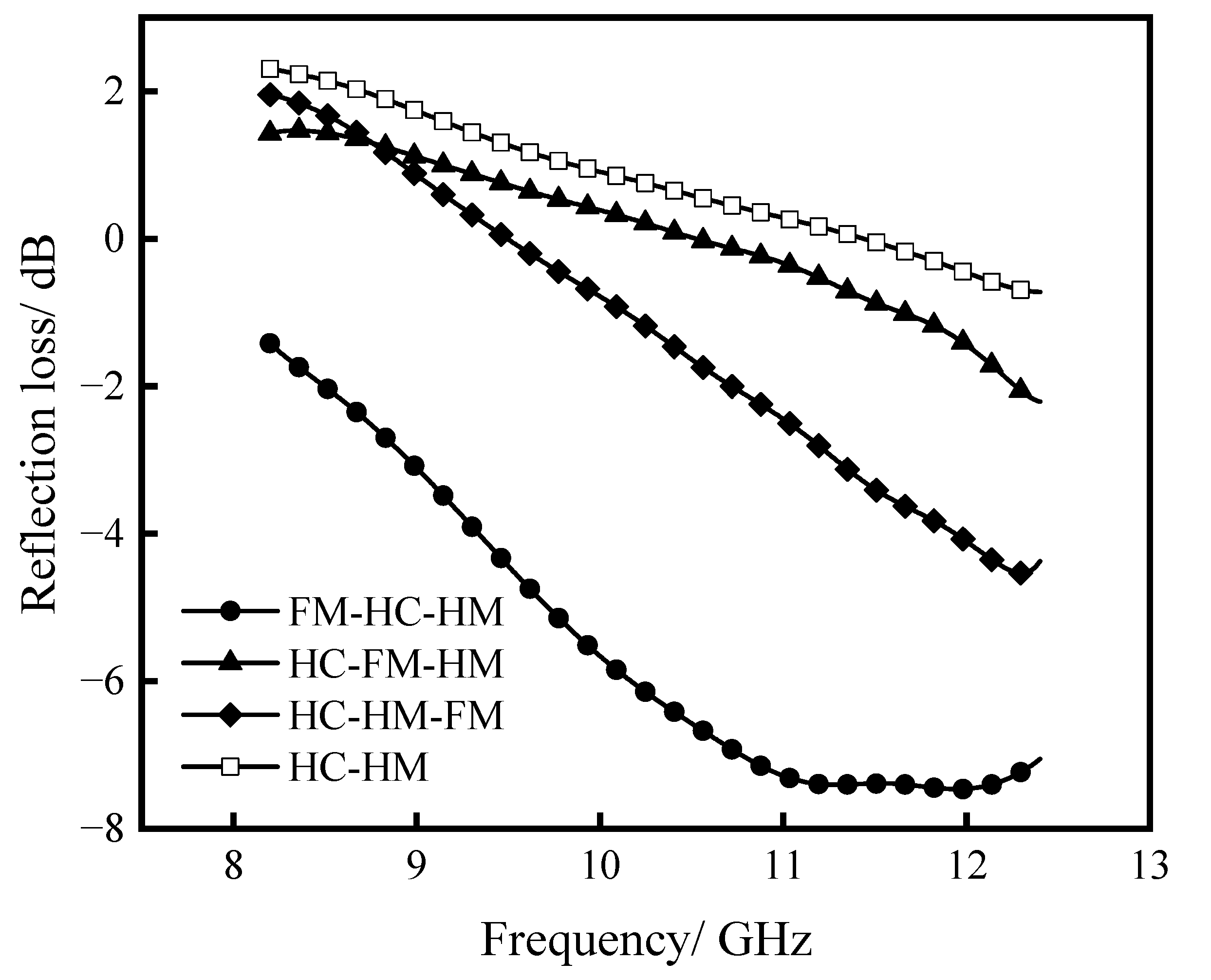 Crystals 11 01000 g010 550