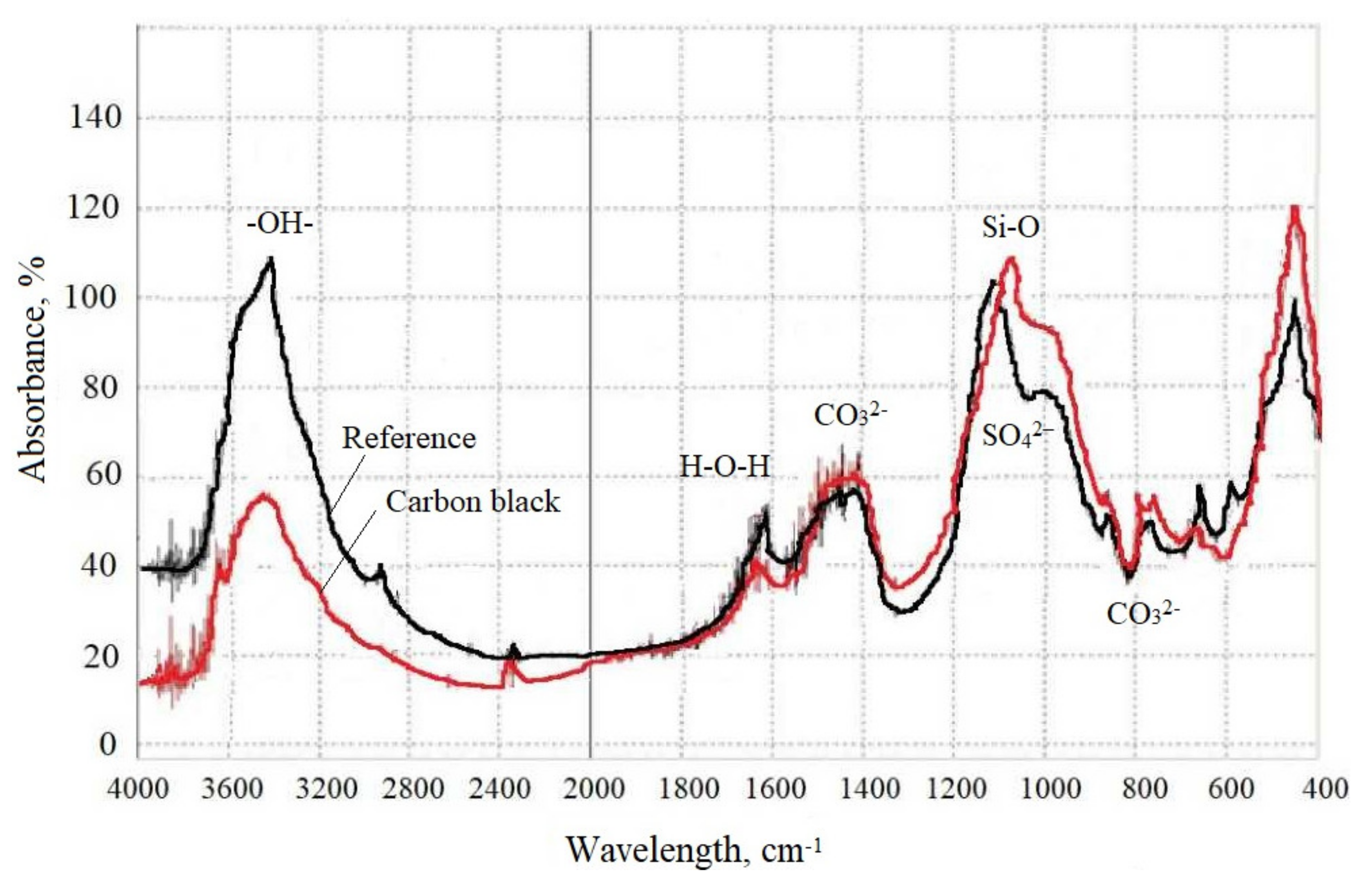 Crystals 11 01002 g010
