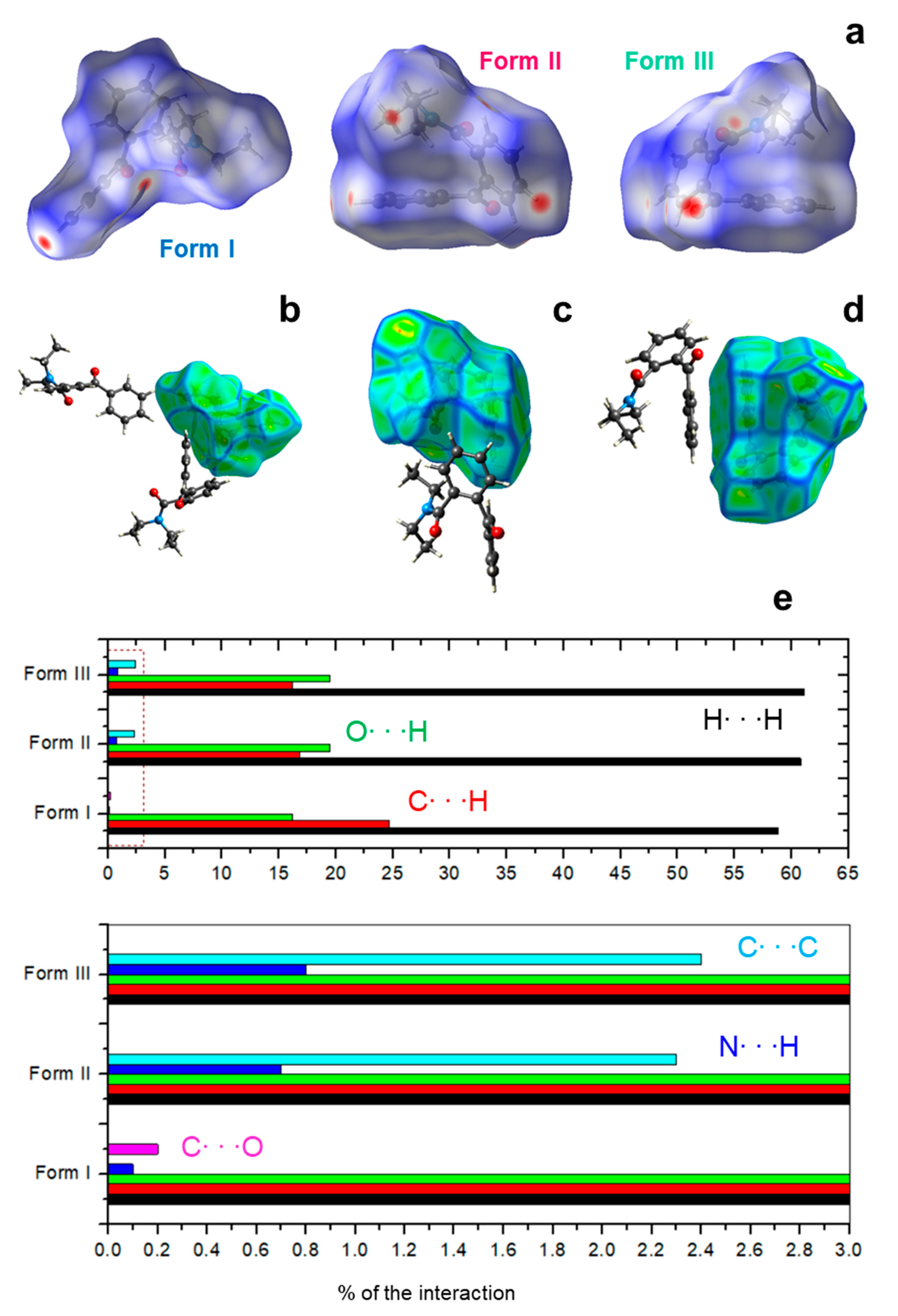 Crystals 11 01004 g004 550