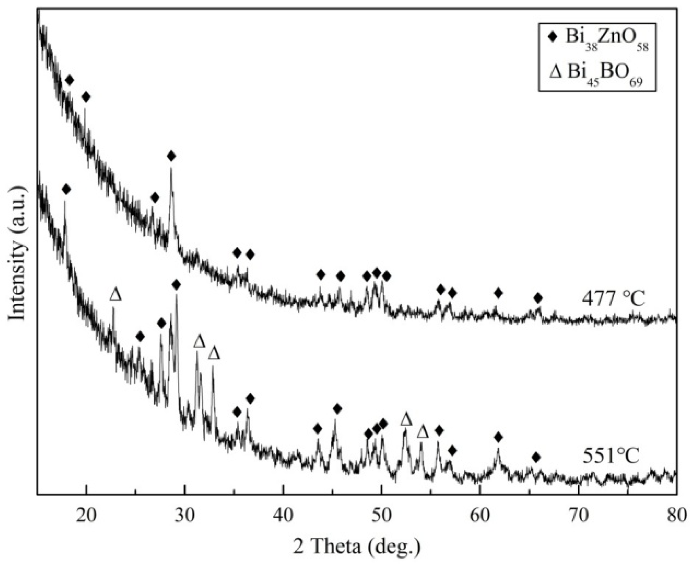 Crystals 11 01007 g002 550