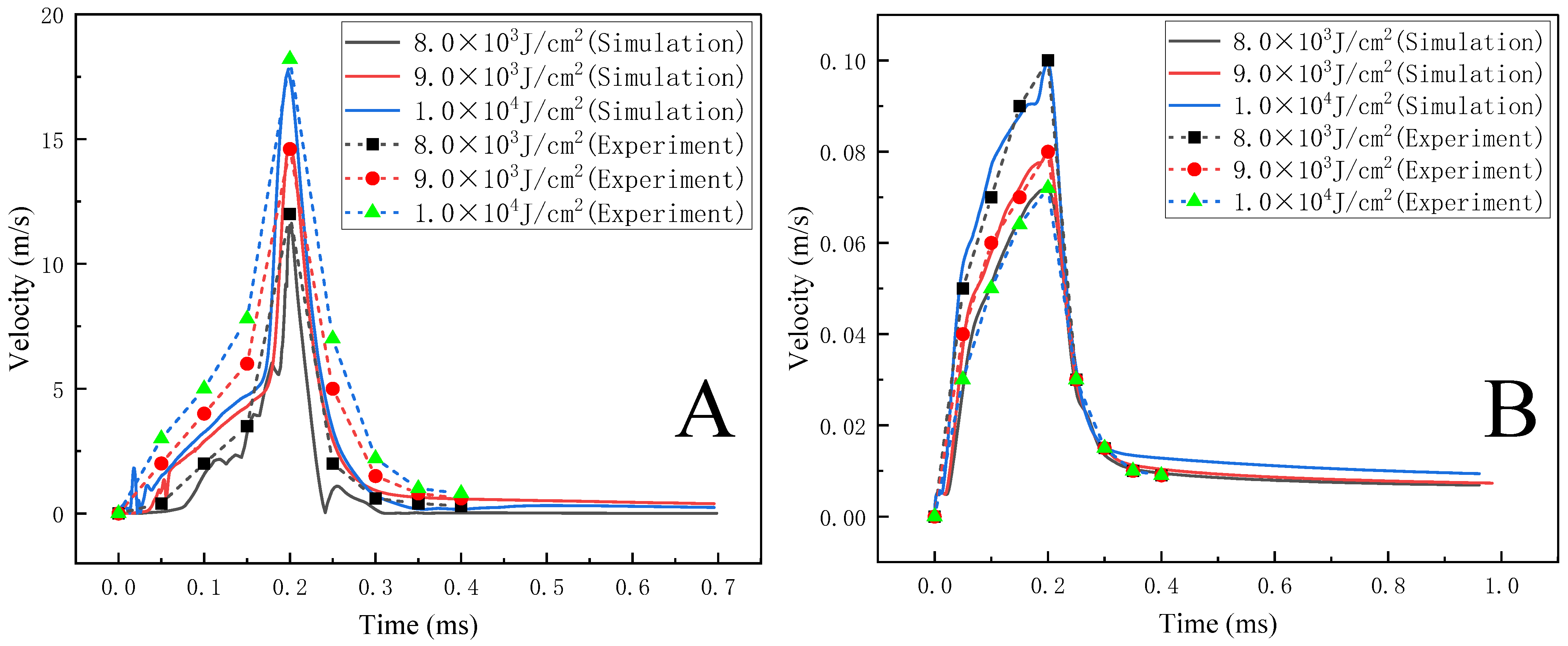 Crystals 11 01009 g007 550