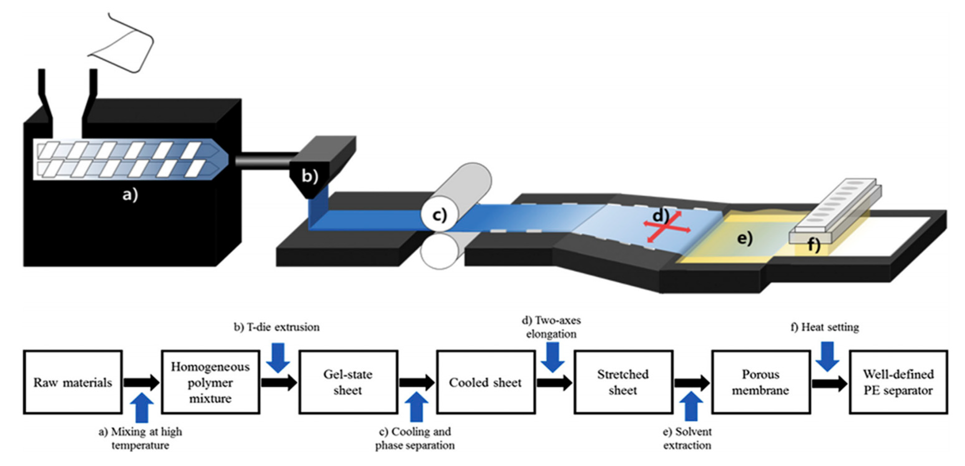 Crystals Free FullText Manufacturing Processes of Microporous