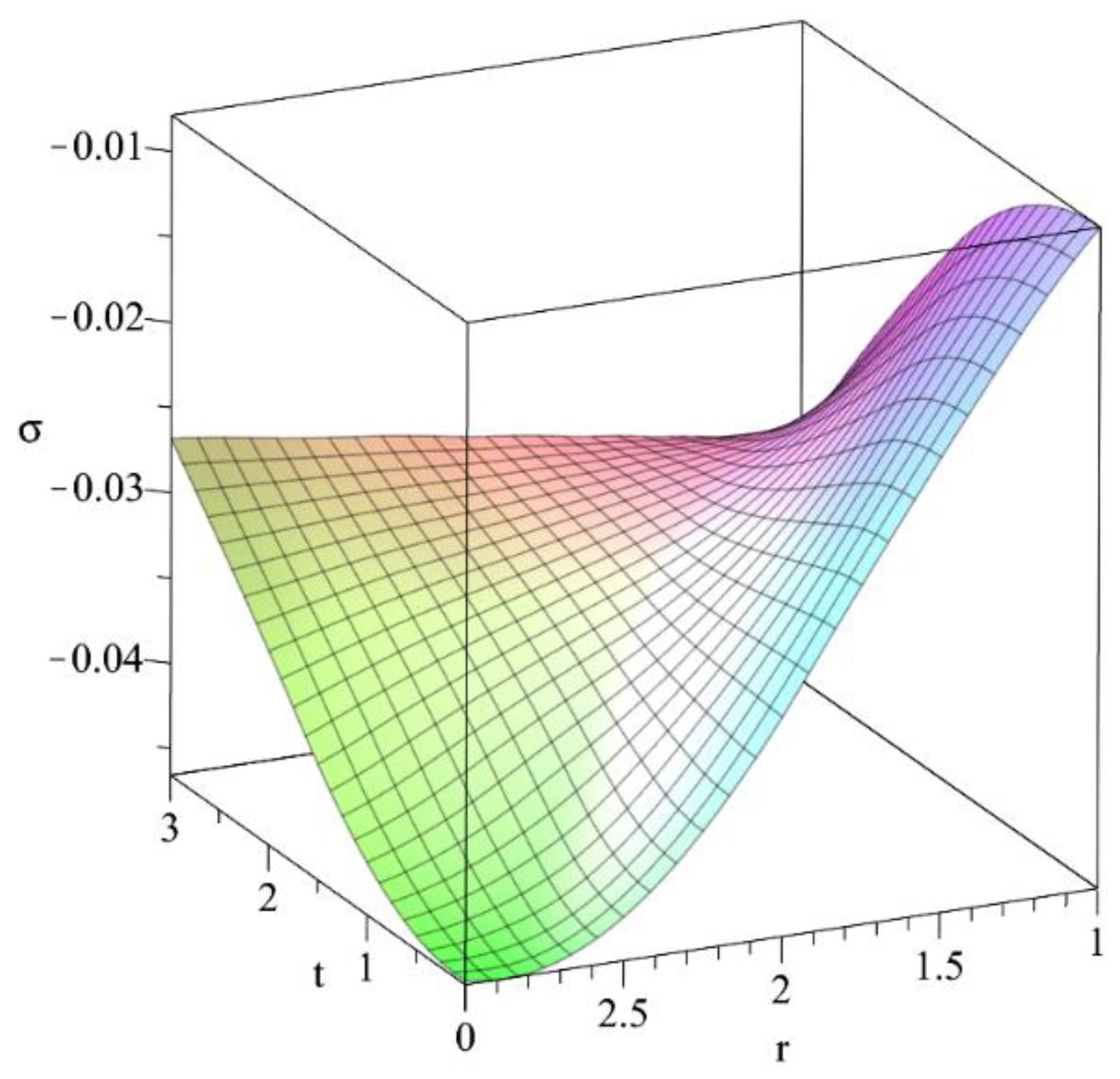 Crystals 11 01014 g016 550