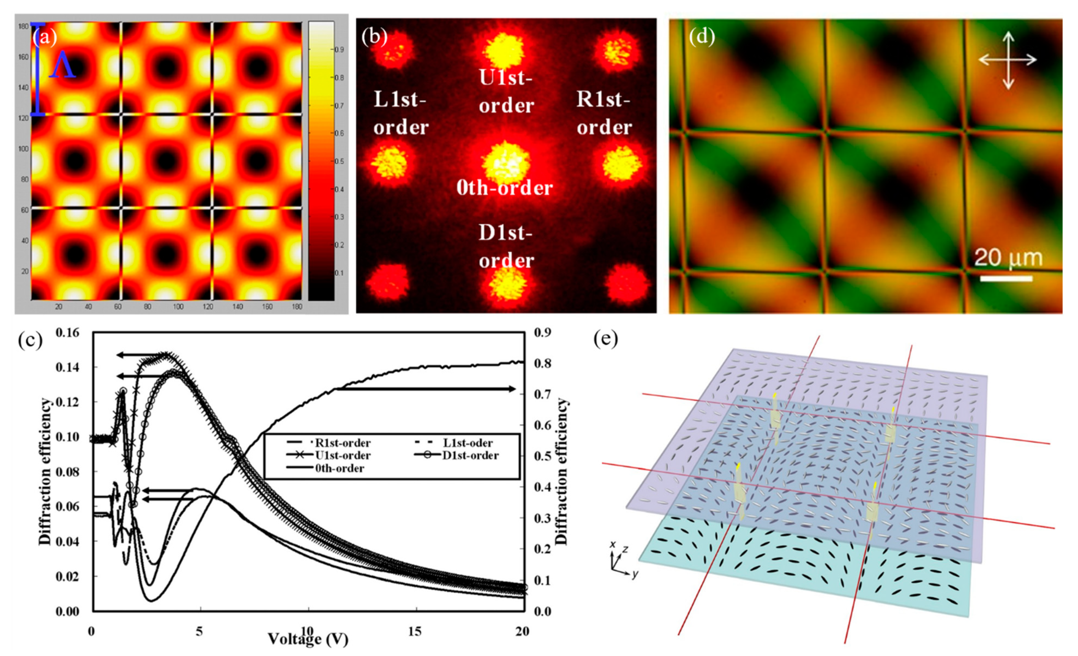 Crystals 11 01015 g003 550