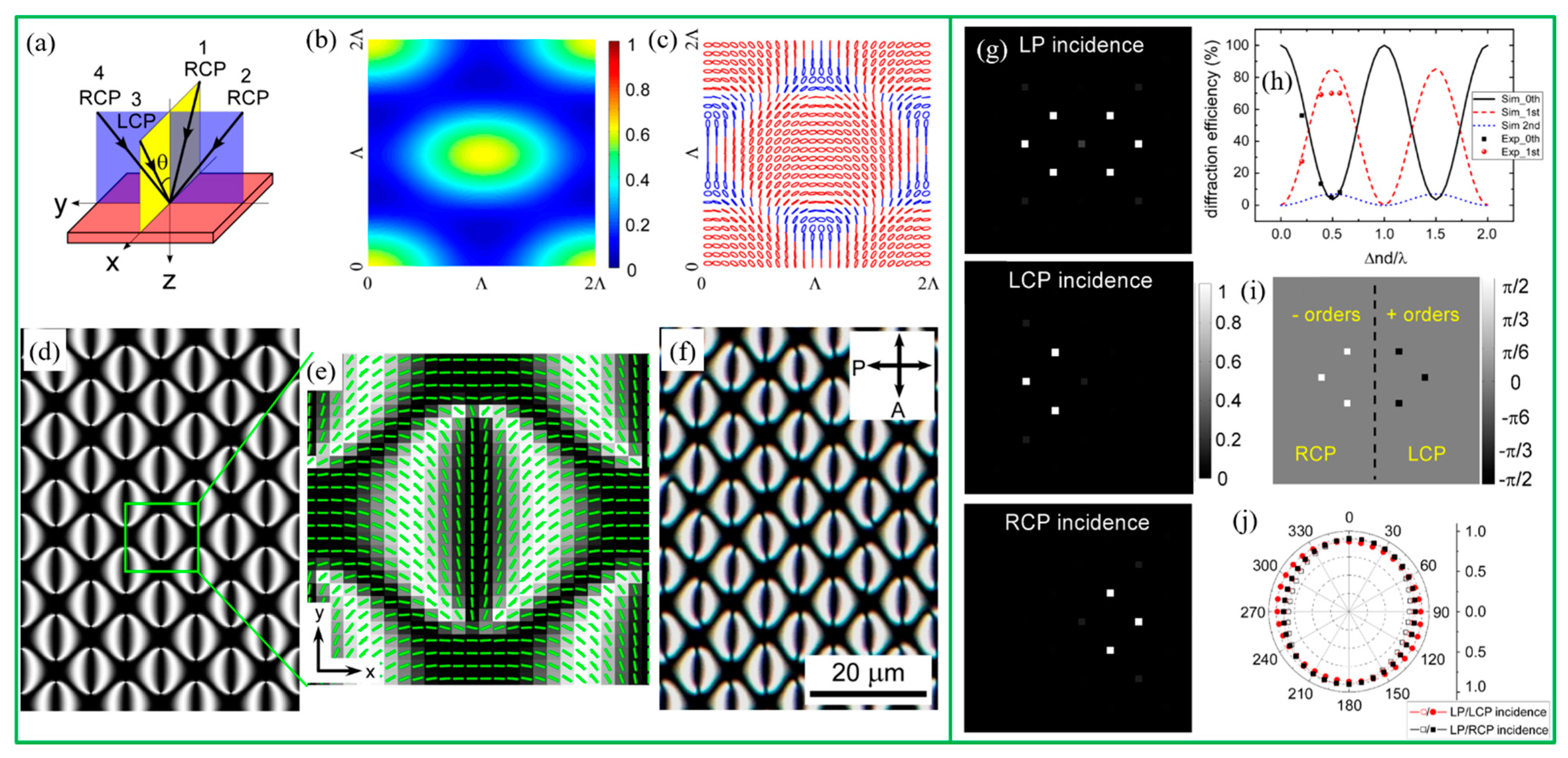 Crystals 11 01015 g010 550
