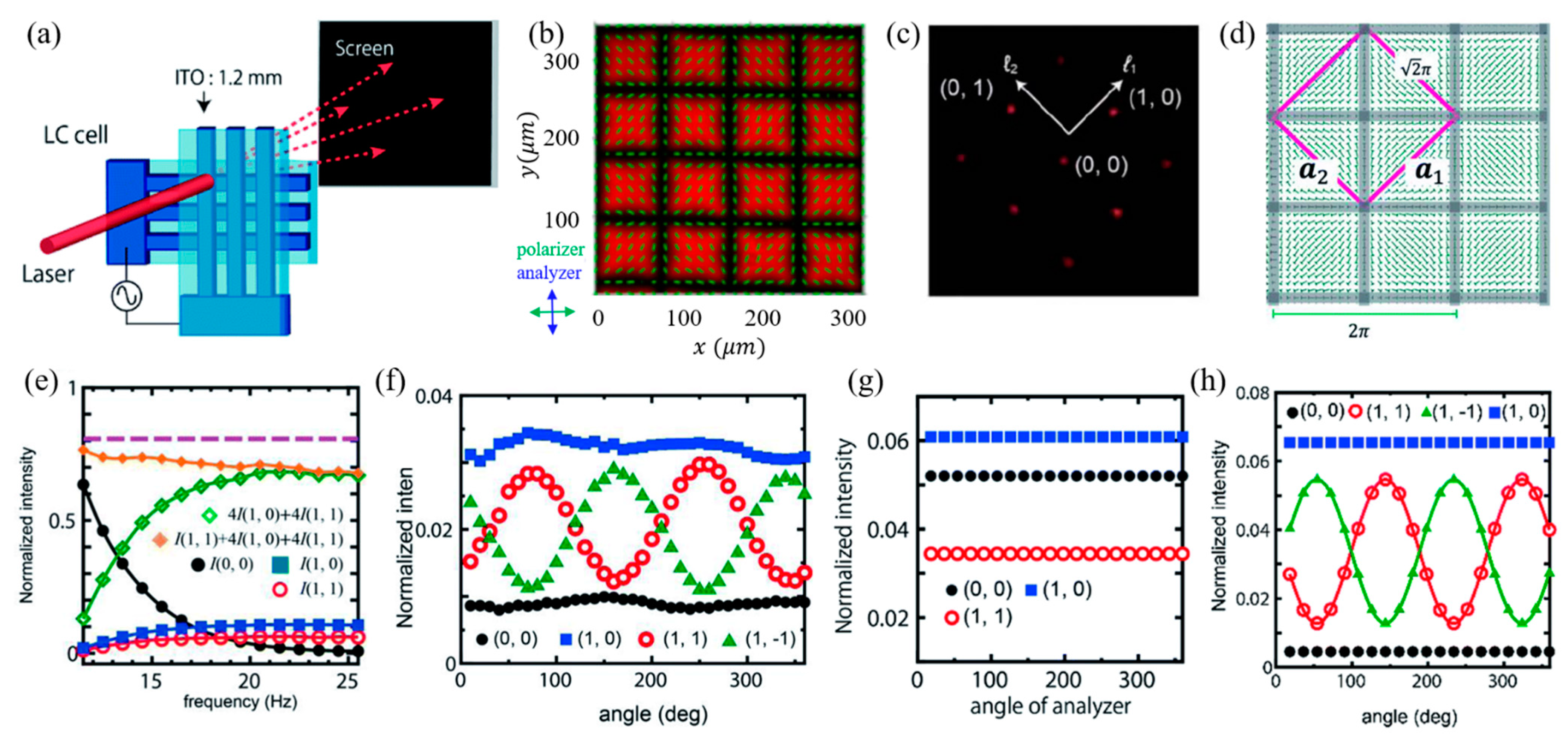 Crystals 11 01015 g012 550