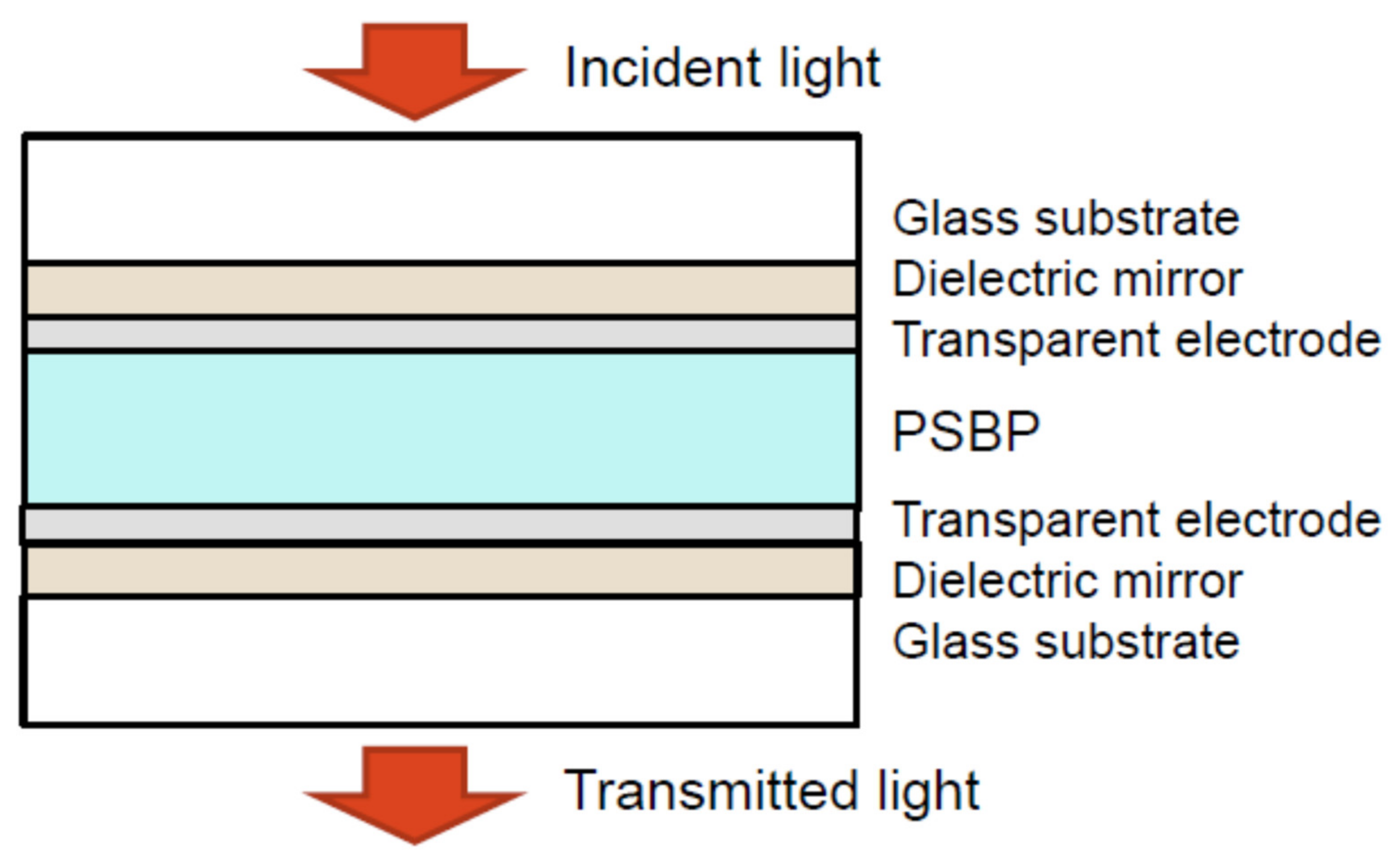 Crystals 11 01017 g005 Crystals 11 01017 g005