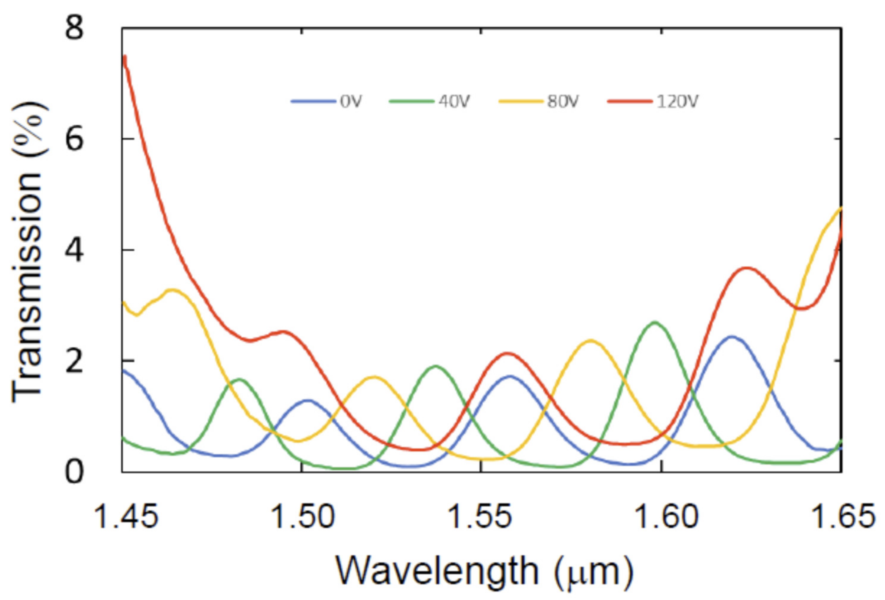 Crystals 11 01017 g006 Crystals 11 01017 g006