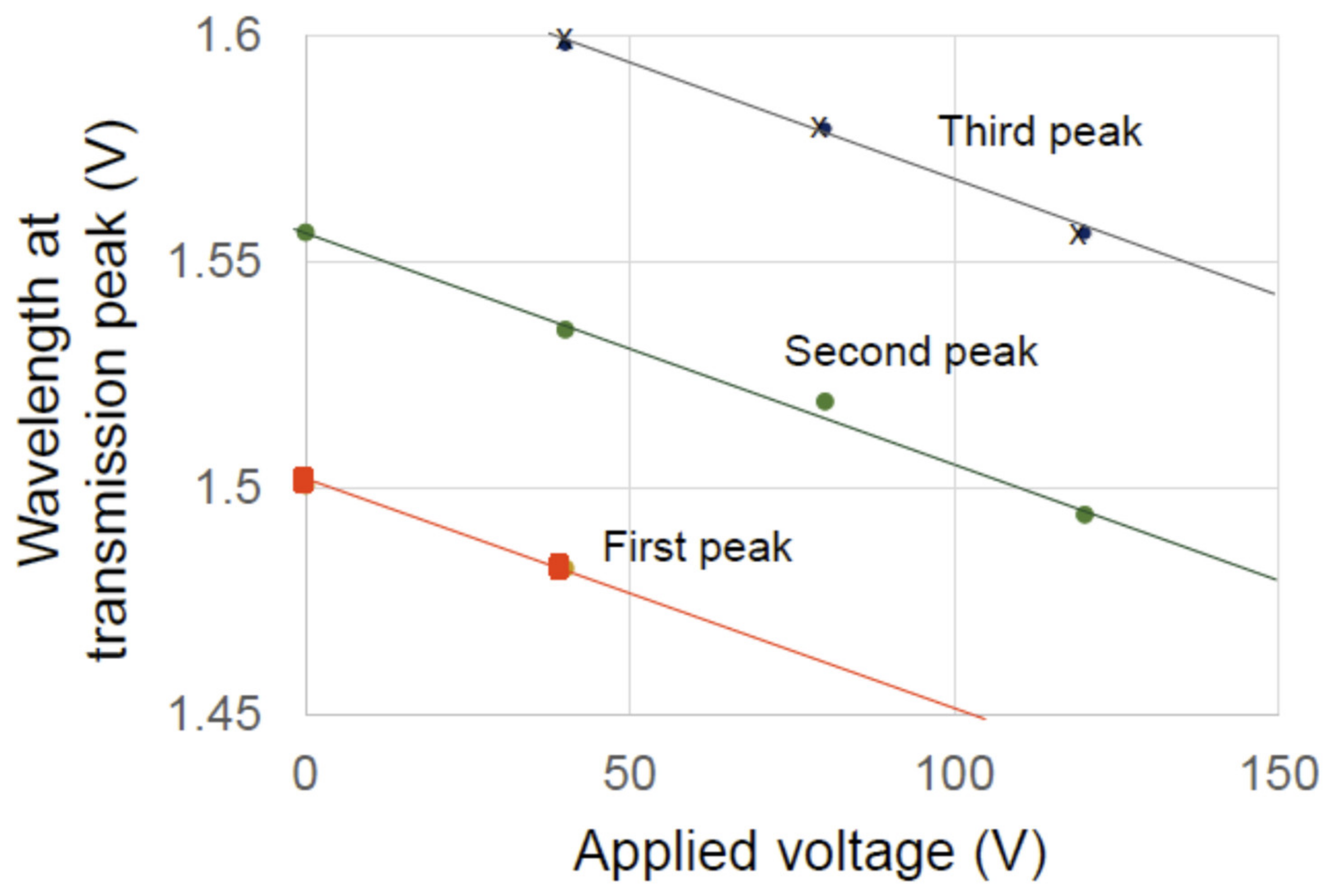 Crystals 11 01017 g007 Crystals 11 01017 g007