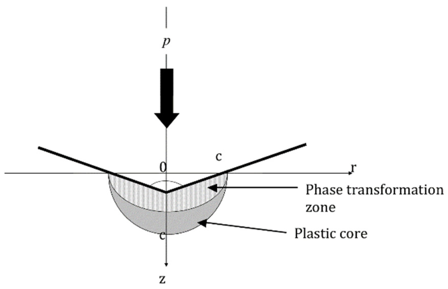 Crystals 11 01020 g003 550