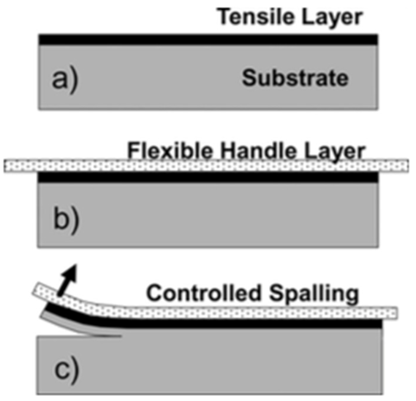 Crystals 11 01020 g004 550