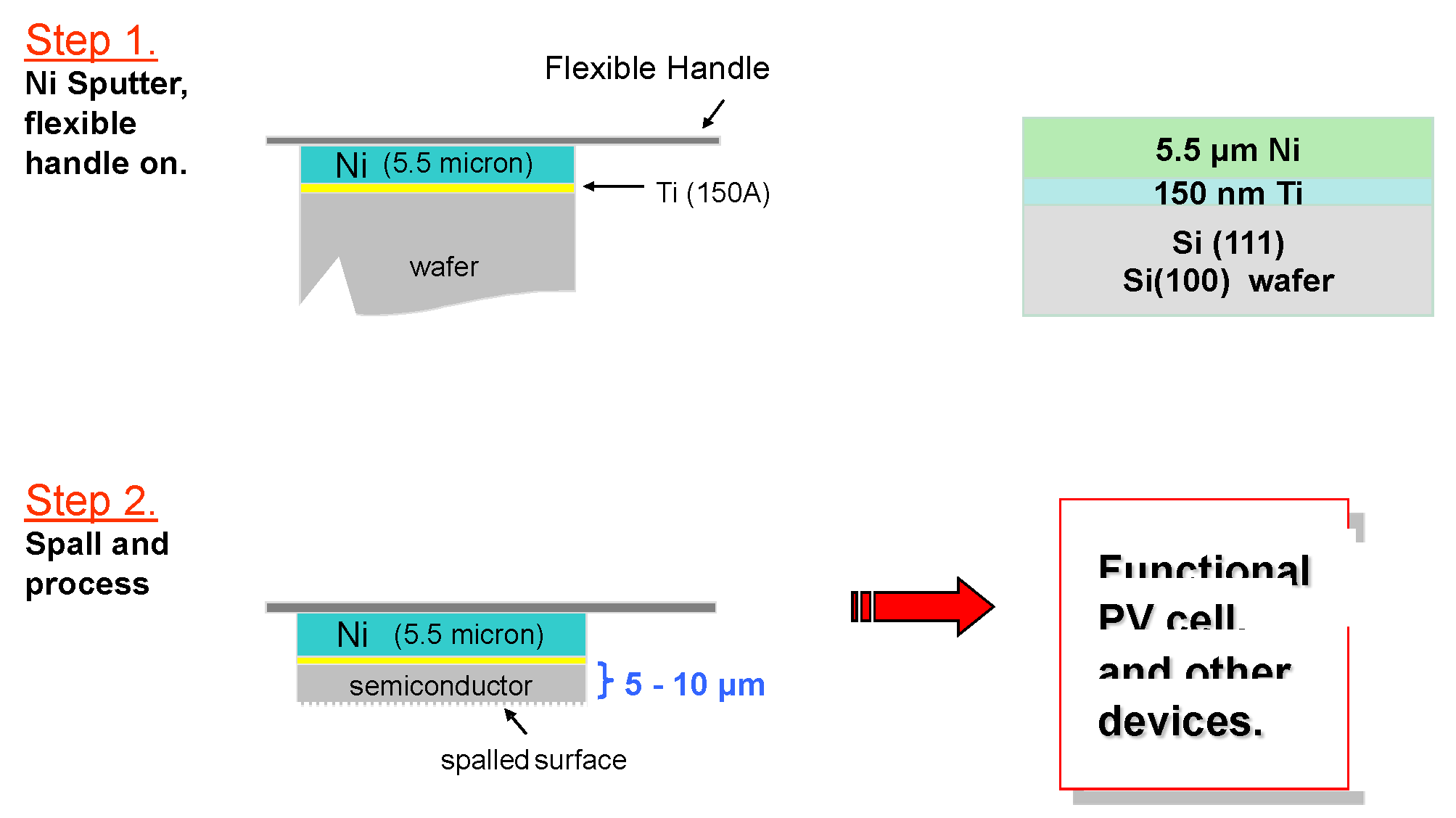 Crystals 11 01020 g010 550