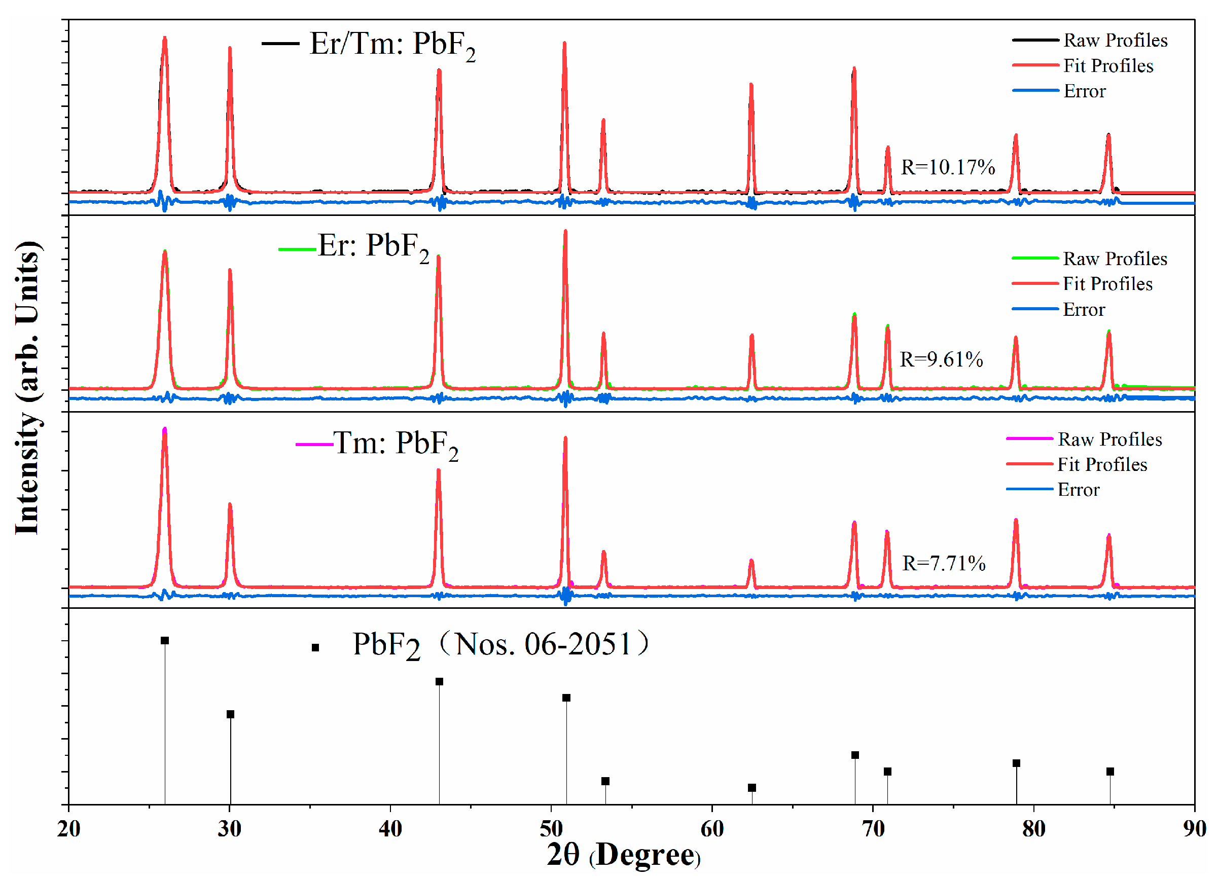 Crystals 11 01024 g001