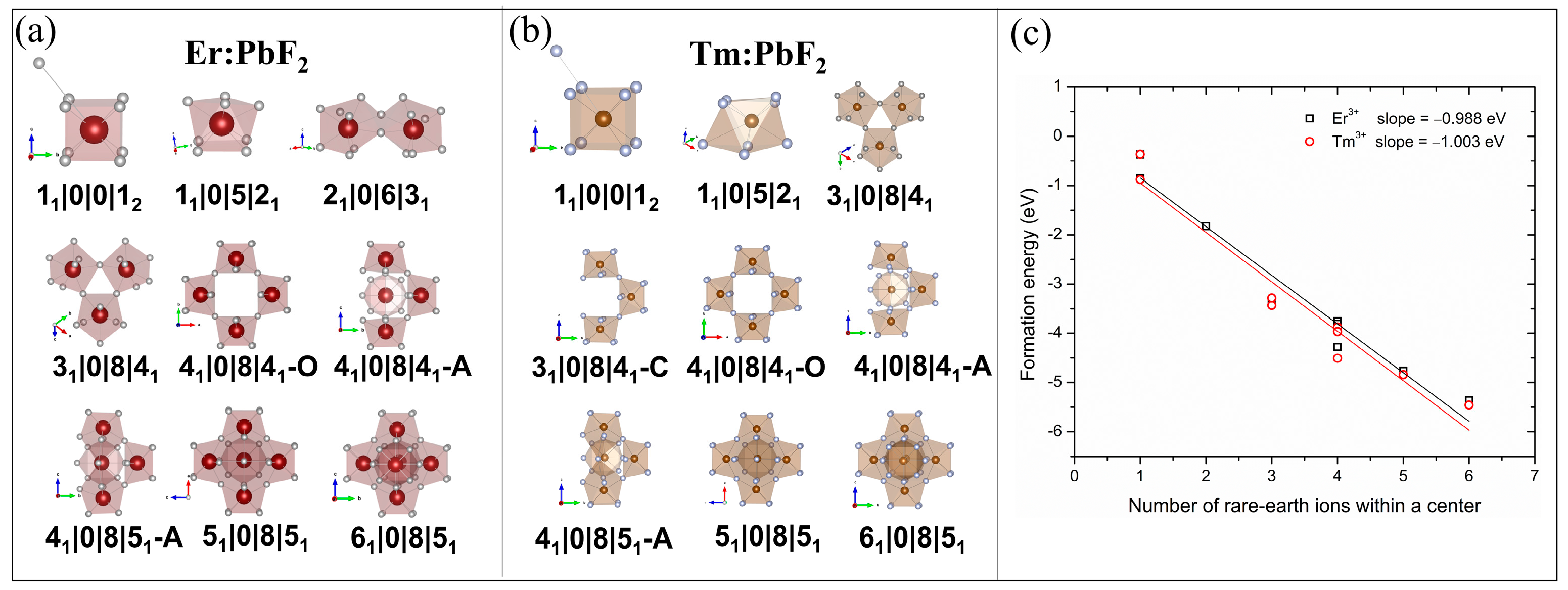 Crystals 11 01024 g002