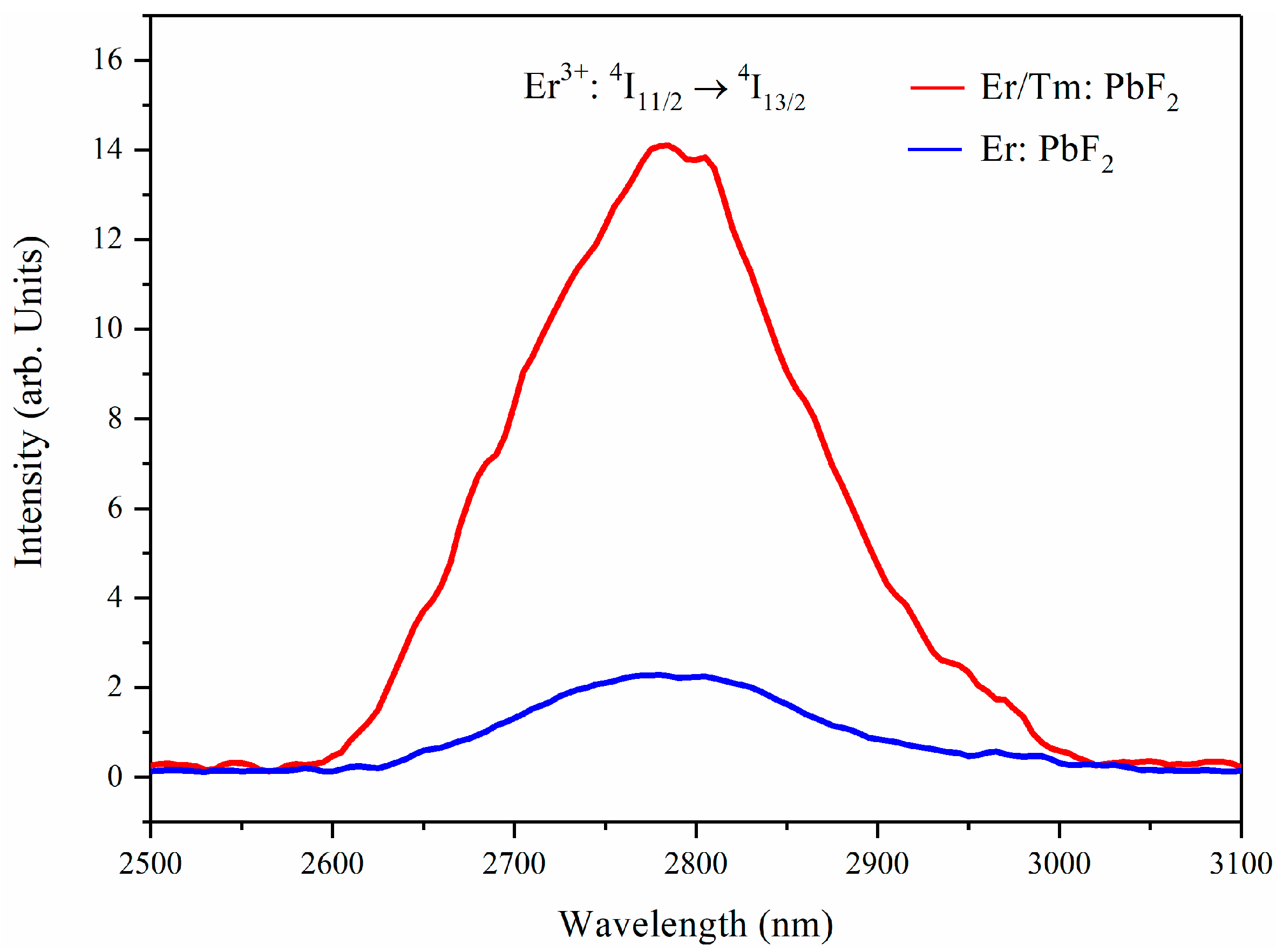 Crystals 11 01024 g006