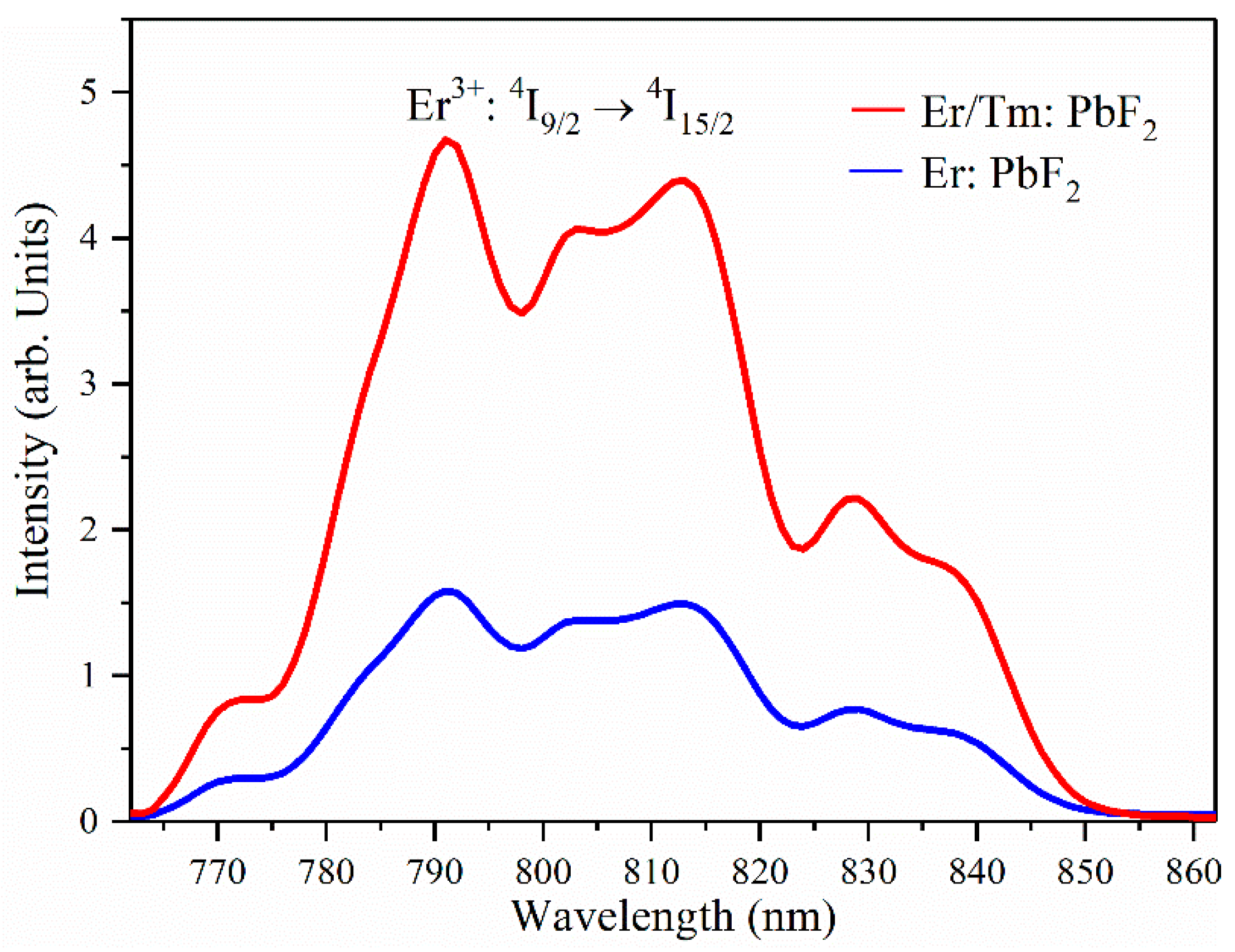 Crystals 11 01024 g008