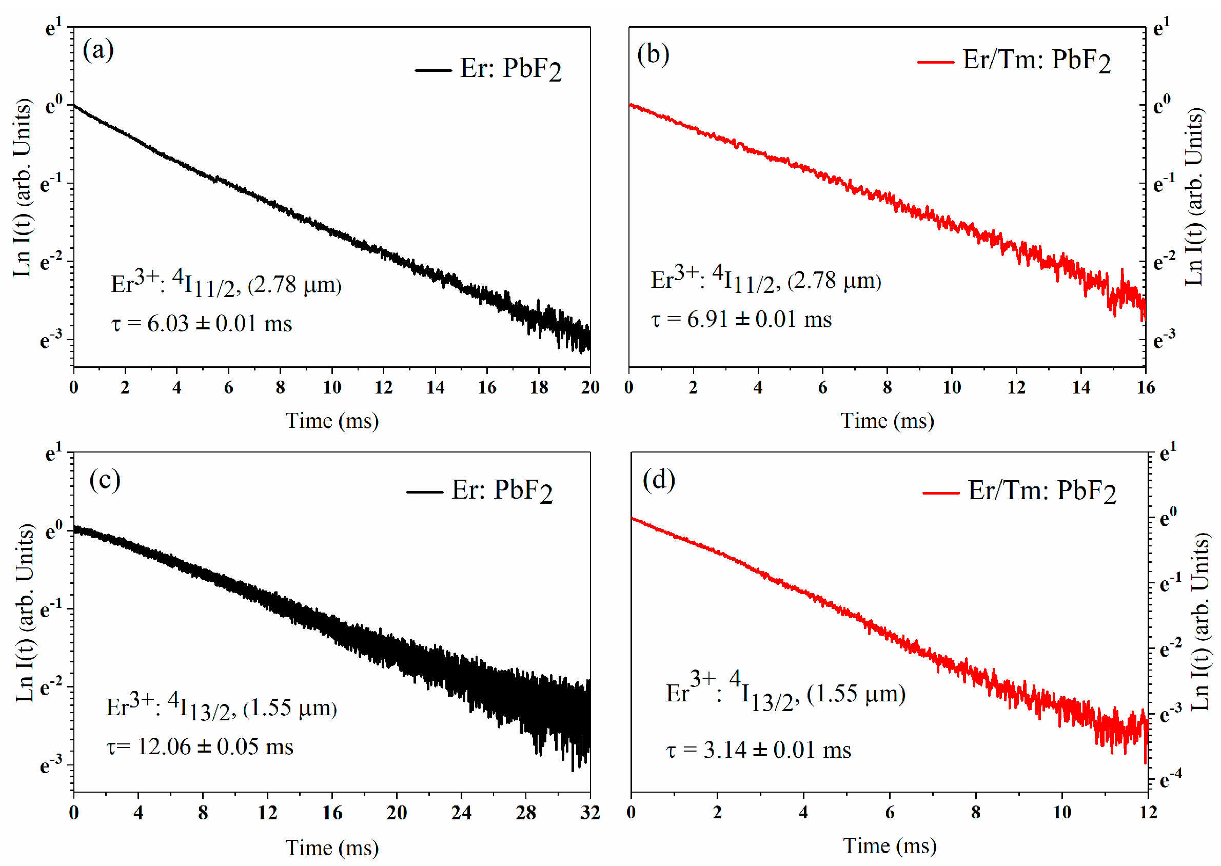 Crystals 11 01024 g009