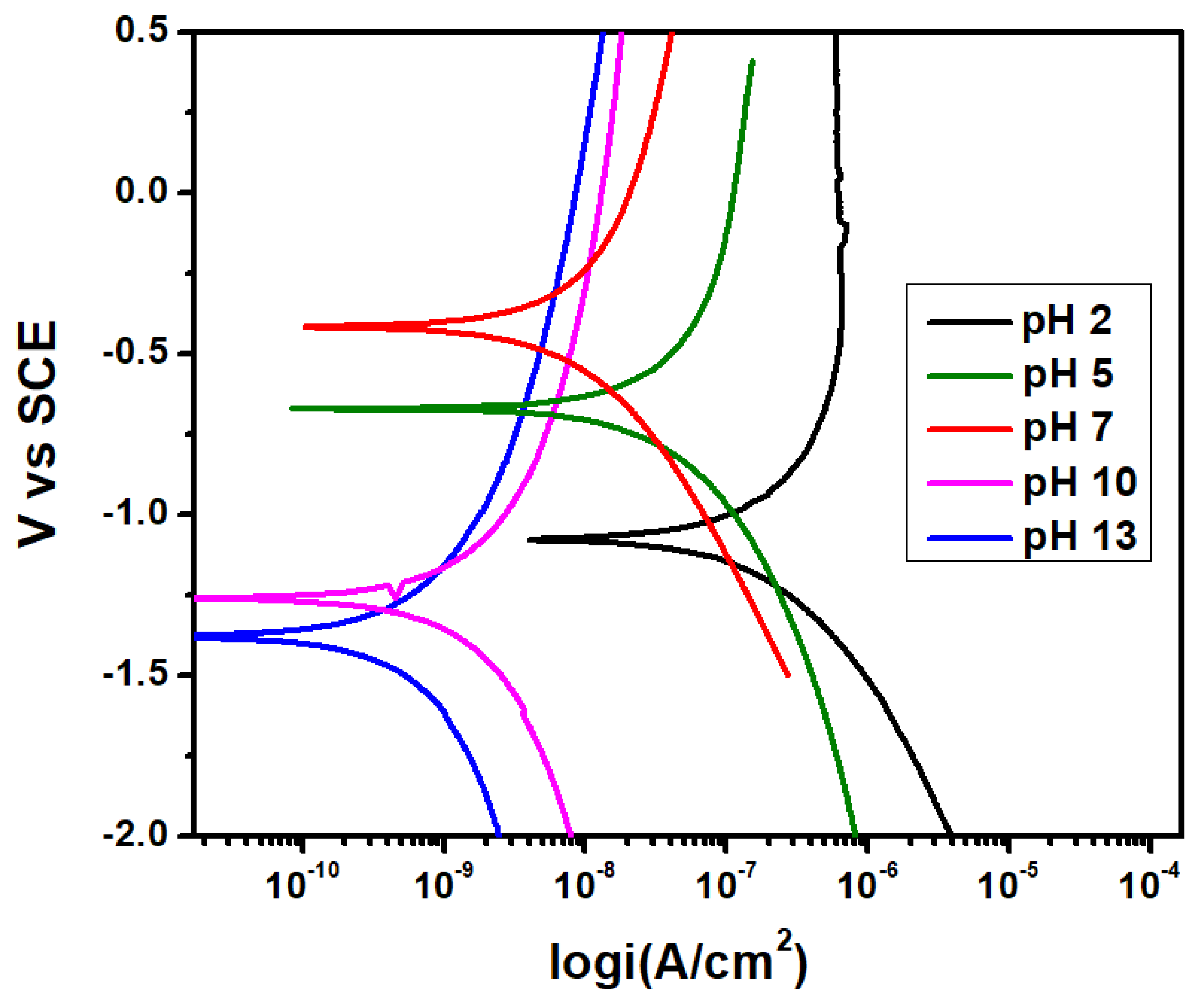 Crystals 11 01025 g002